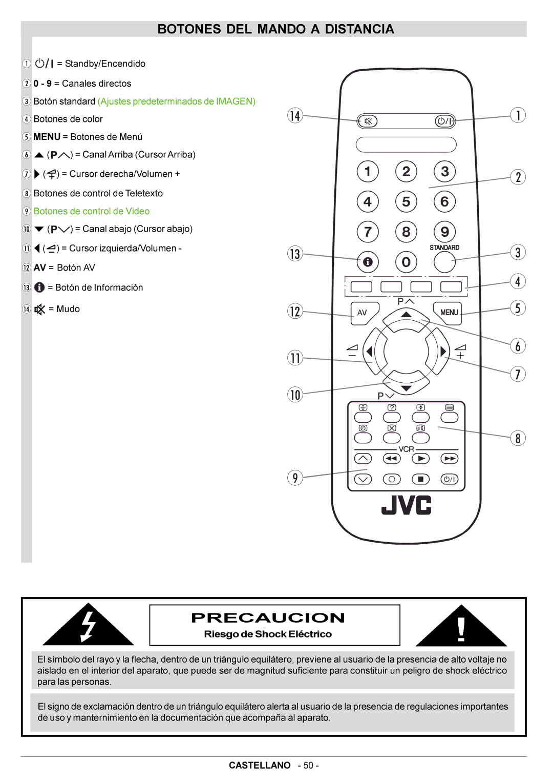 JVC AV21BJ8ENS manual Botones DEL Mando a Distancia, Precaucion, Botón standard Ajustes predeterminados de Imagen 