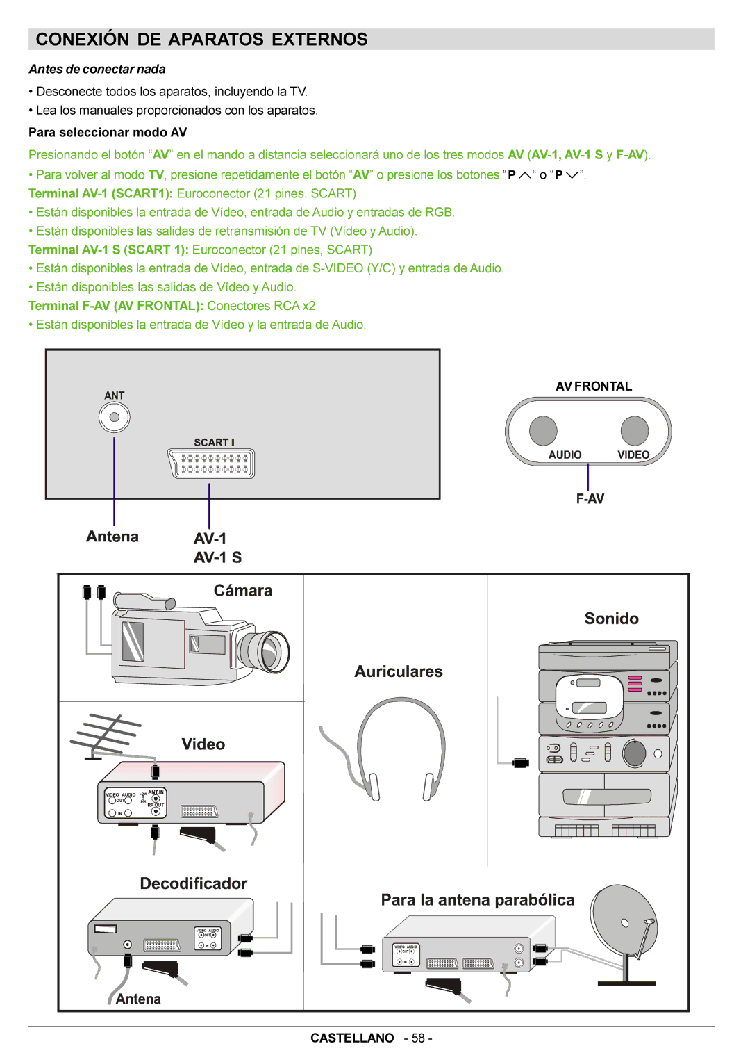 JVC AV21BJ8ENS manual Conexión DE Aparatos Externos, Antes de conectar nada, AV Frontal Castellano 