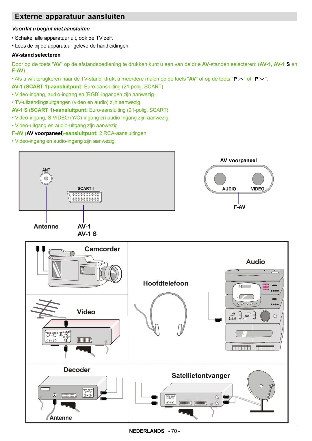 JVC AV21BJ8ENS manual Externe apparatuur aansluiten, Voordat u begint met aansluiten 