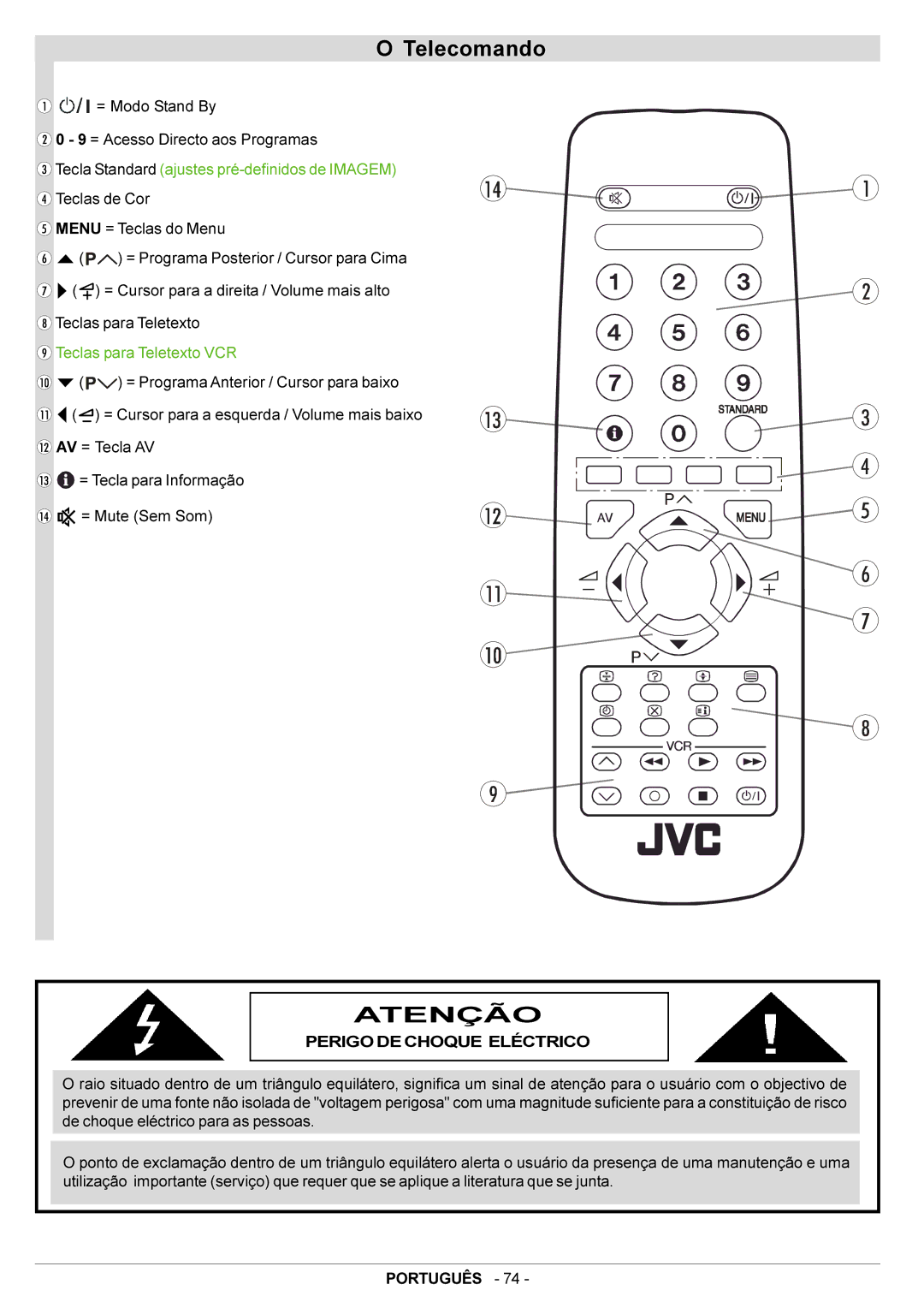 JVC AV21BJ8ENS manual Telecomando, Atenção, Tecla Standard ajustes pré-definidos de Imagem, Teclas para Teletexto VCR 