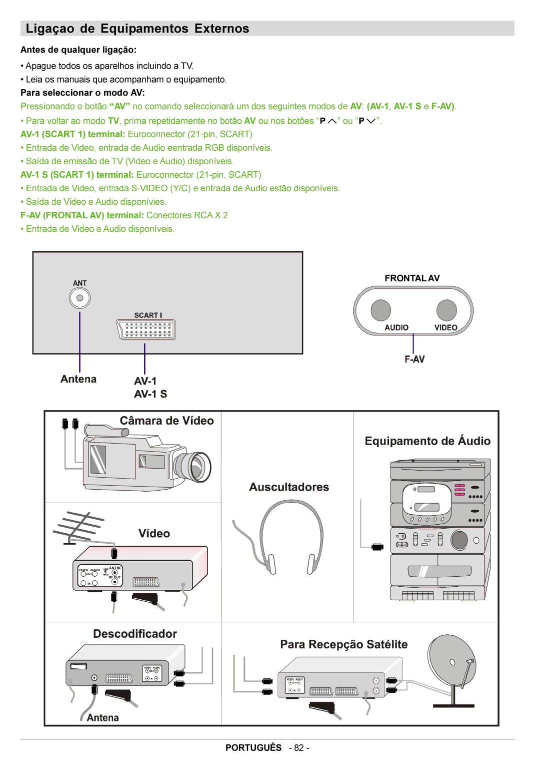 JVC AV21BJ8ENS manual Ligaçao de Equipamentos Externos, Frontal AV Português 