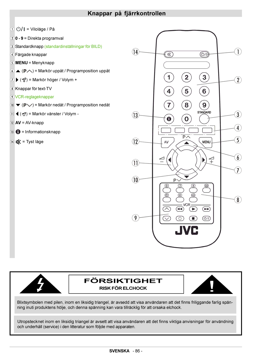 JVC AV21BJ8ENS Knappar på fjärrkontrollen, Försiktighet, Standardknapp standardinställningar för Bild, VCR-reglageknappar 