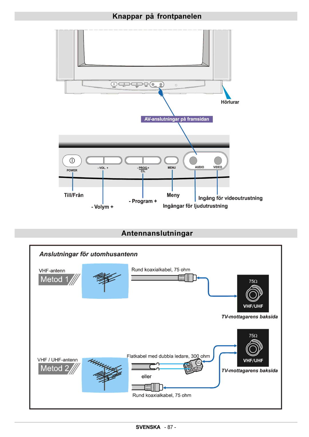 JVC AV21BJ8ENS manual Knappar på frontpanelen Antennanslutningar 