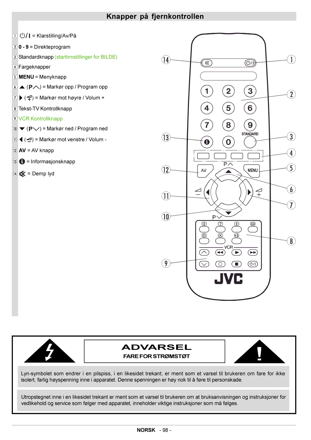 JVC AV21BJ8ENS manual Knapper på fjernkontrollen, Standardknapp startinnstillinger for Bilde, VCR Kontrollknapp 