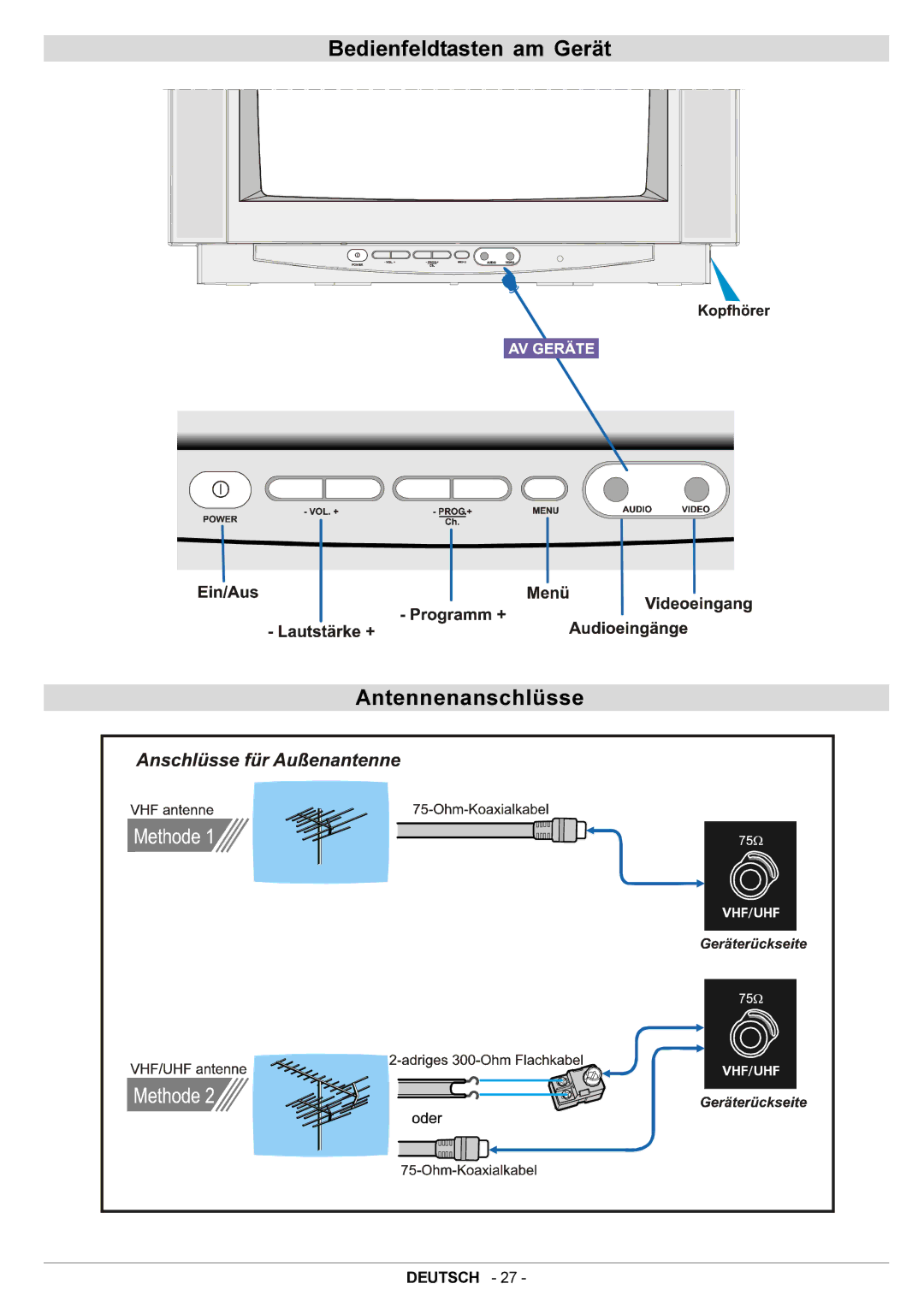 JVC AV21BJ8EPS manual Bedienfeldtasten am Gerät Antennenanschlüsse 