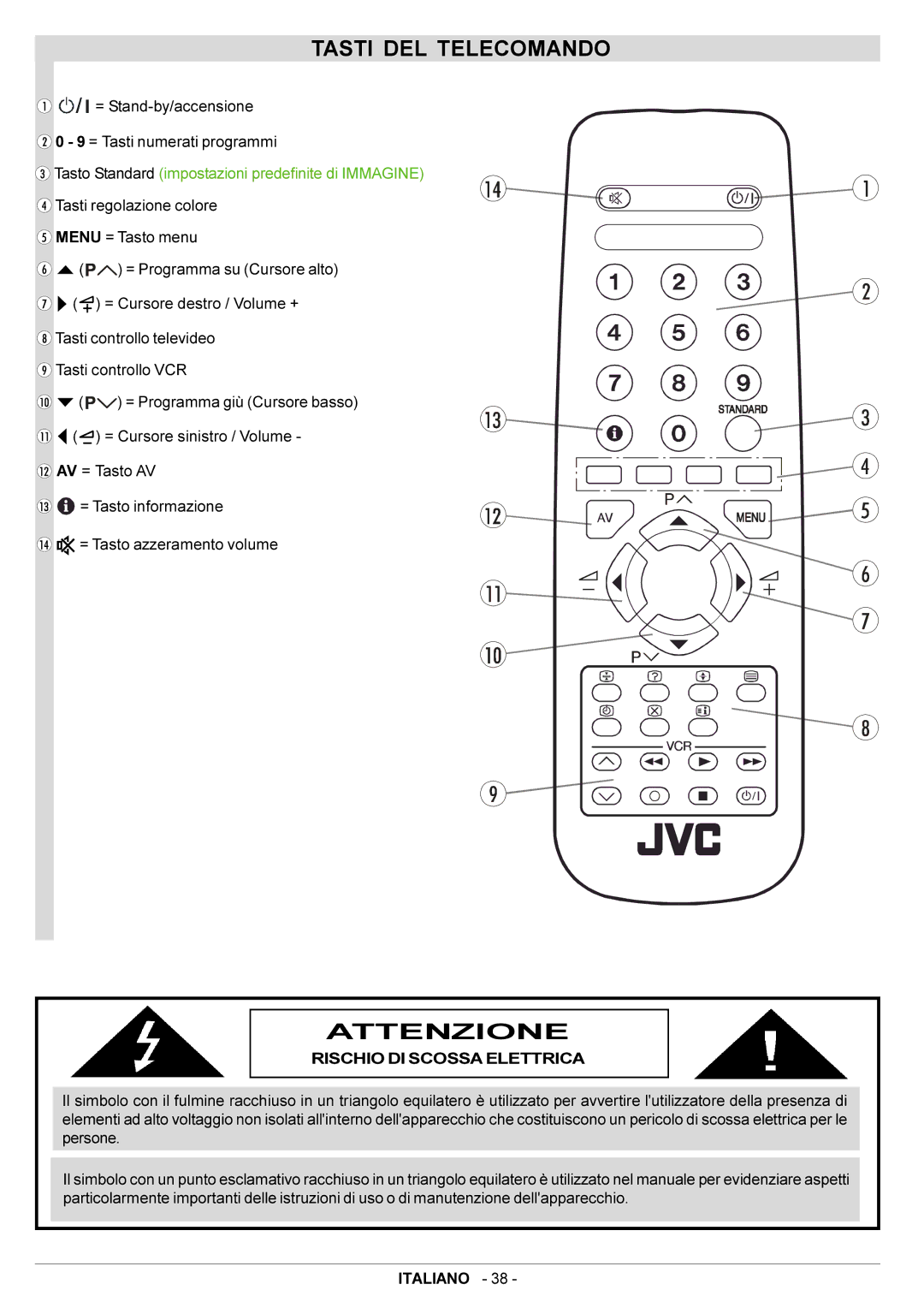 JVC AV21BJ8EPS manual Tasti DEL Telecomando, Attenzione, Tasto Standard impostazioni predefinite di Immagine 