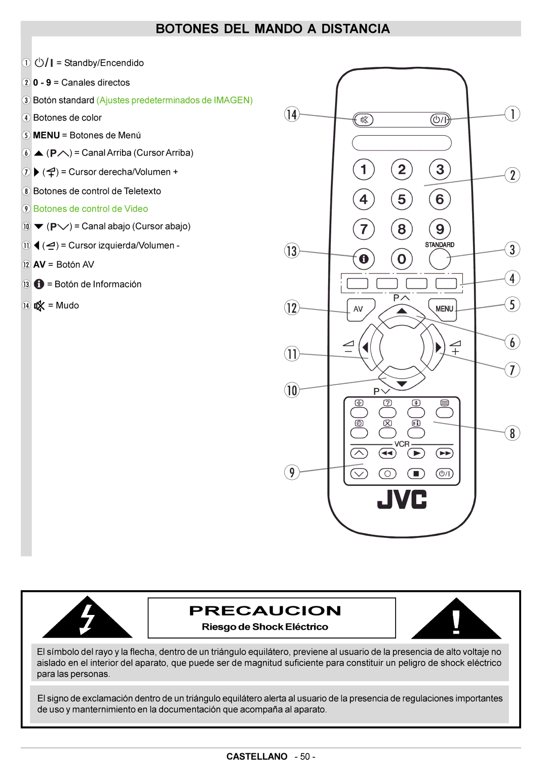 JVC AV21BJ8EPS manual Botones DEL Mando a Distancia, Precaucion, Botón standard Ajustes predeterminados de Imagen 