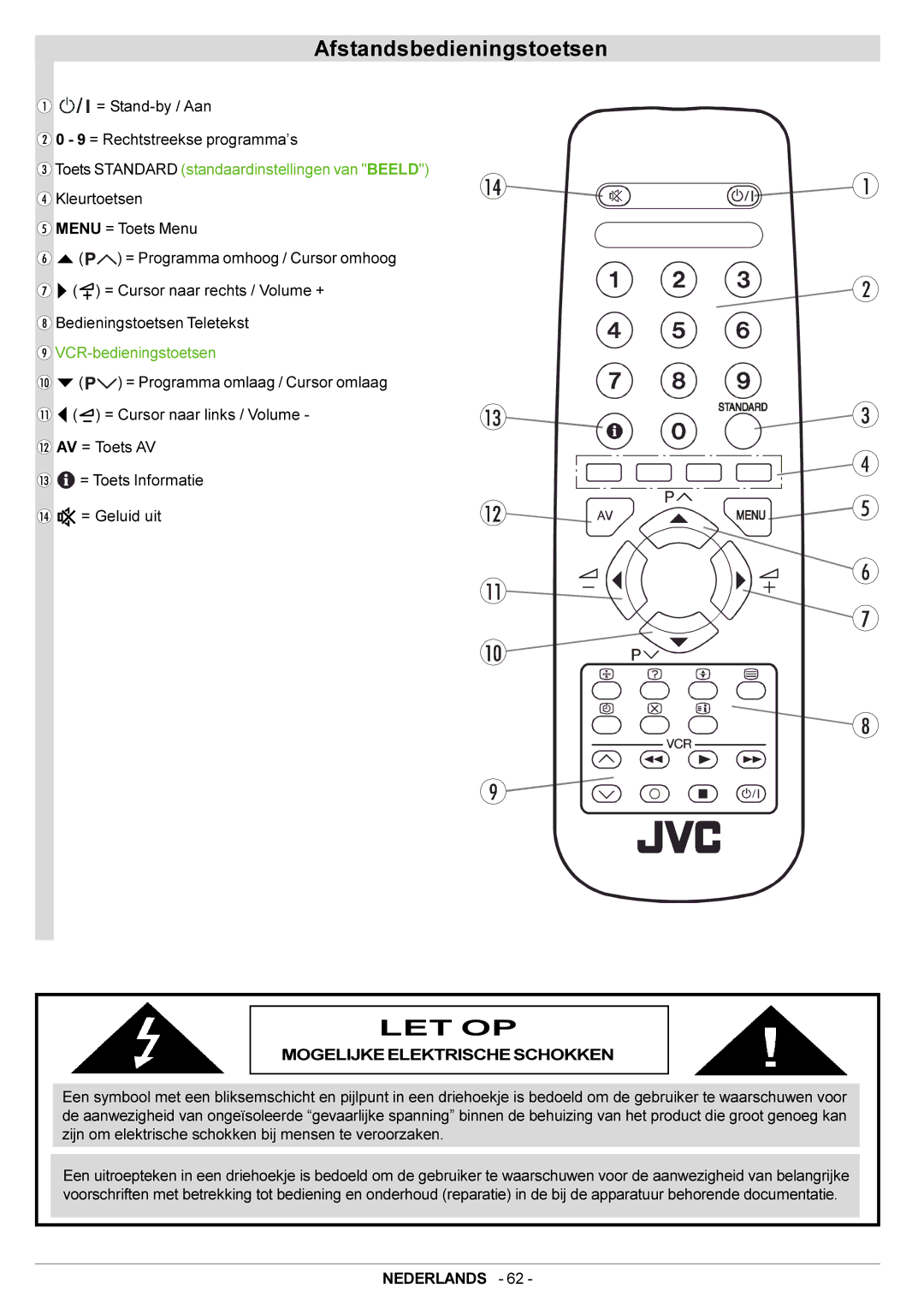 JVC AV21BJ8EPS Afstandsbedieningstoetsen, Let Op, Toets Standard standaardinstellingen van Beeld, VCR-bedieningstoetsen 