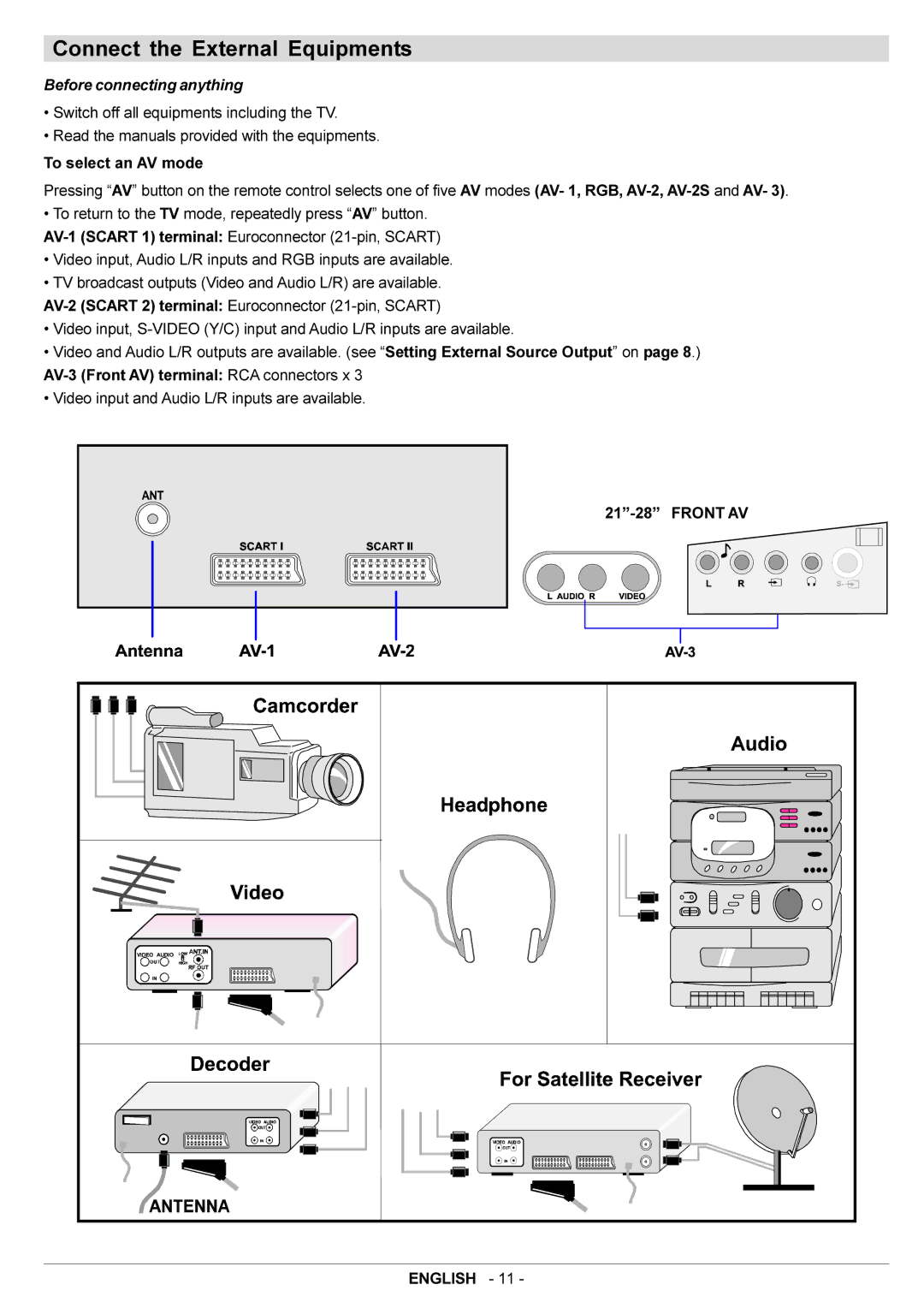 JVC AV21BT70EP, AV28BT70EP manual Connect the External Equipments, Before connecting anything 