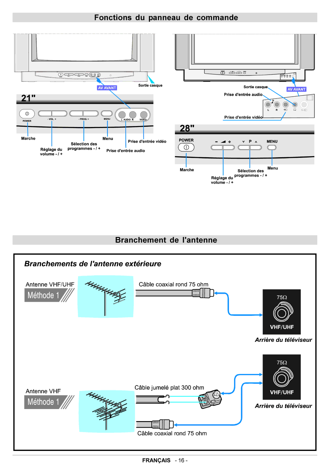 JVC AV21BT70EP, AV28BT70EP manual Fonctions du panneau de commande Branchement de lantenne 