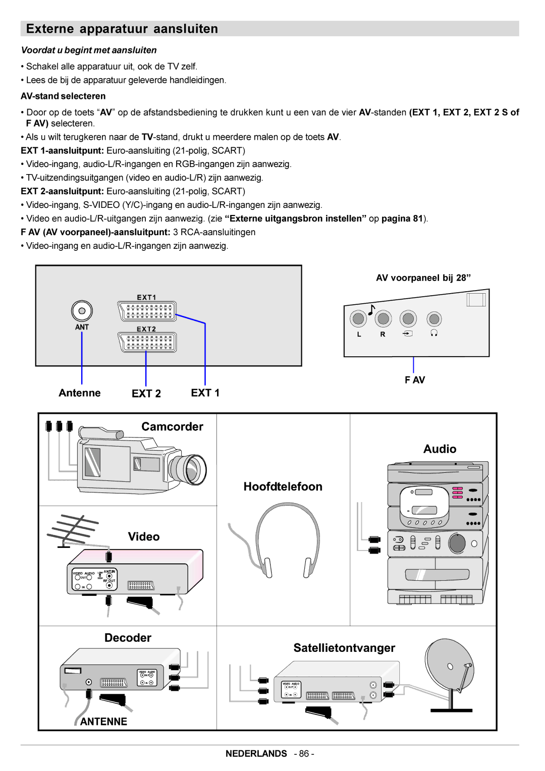 JVC AV28BH7EPB, AV28BH7EPS manual Externe apparatuur aansluiten, Voordat u begint met aansluiten 