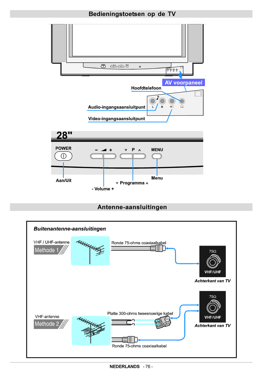 JVC AV28BH7EPB, AV28BH7EPS manual Bedieningstoetsen op de TV Antenne-aansluitingen 