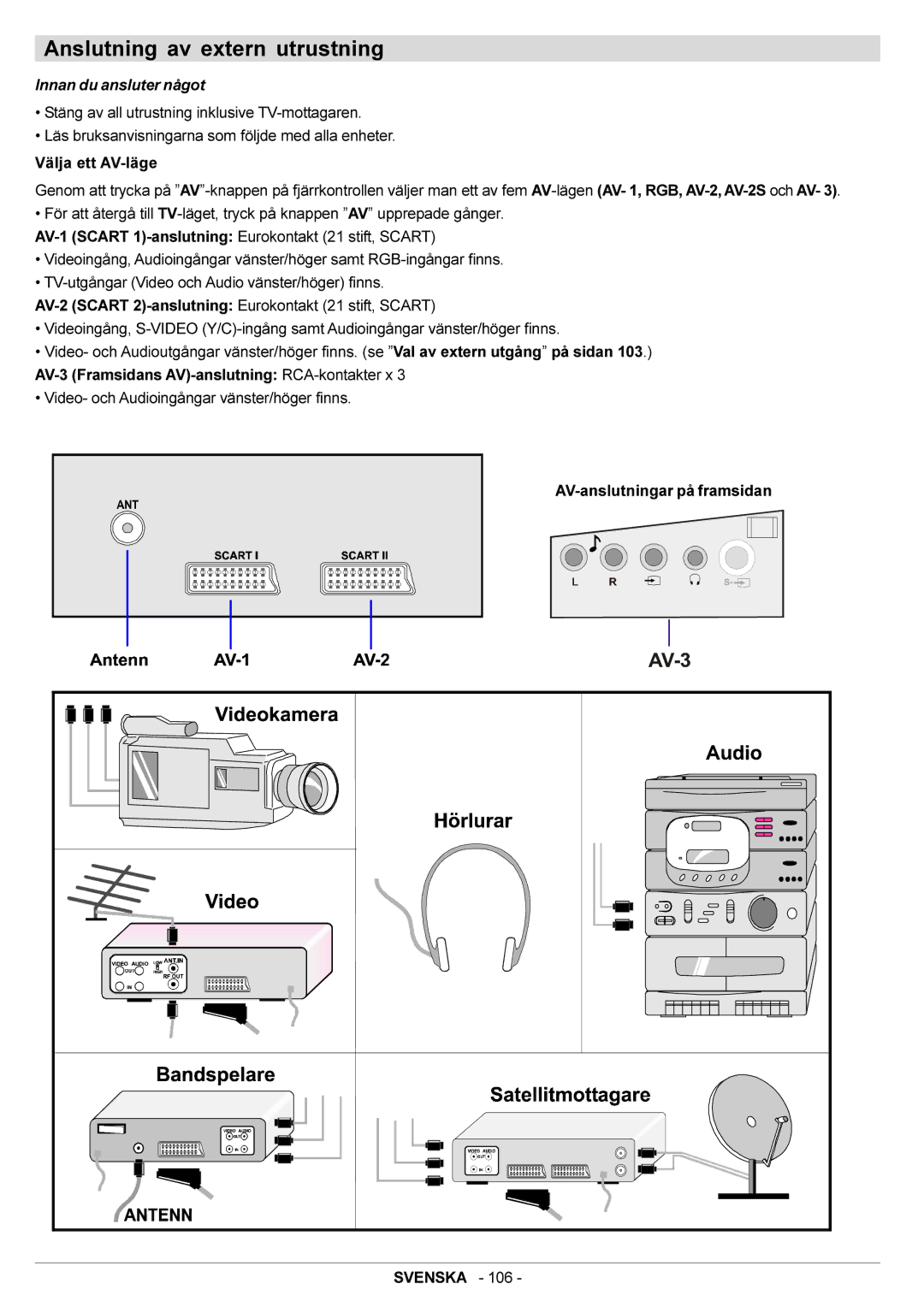 JVC AV28BT70EN manual Anslutning av extern utrustning, Innan du ansluter något 