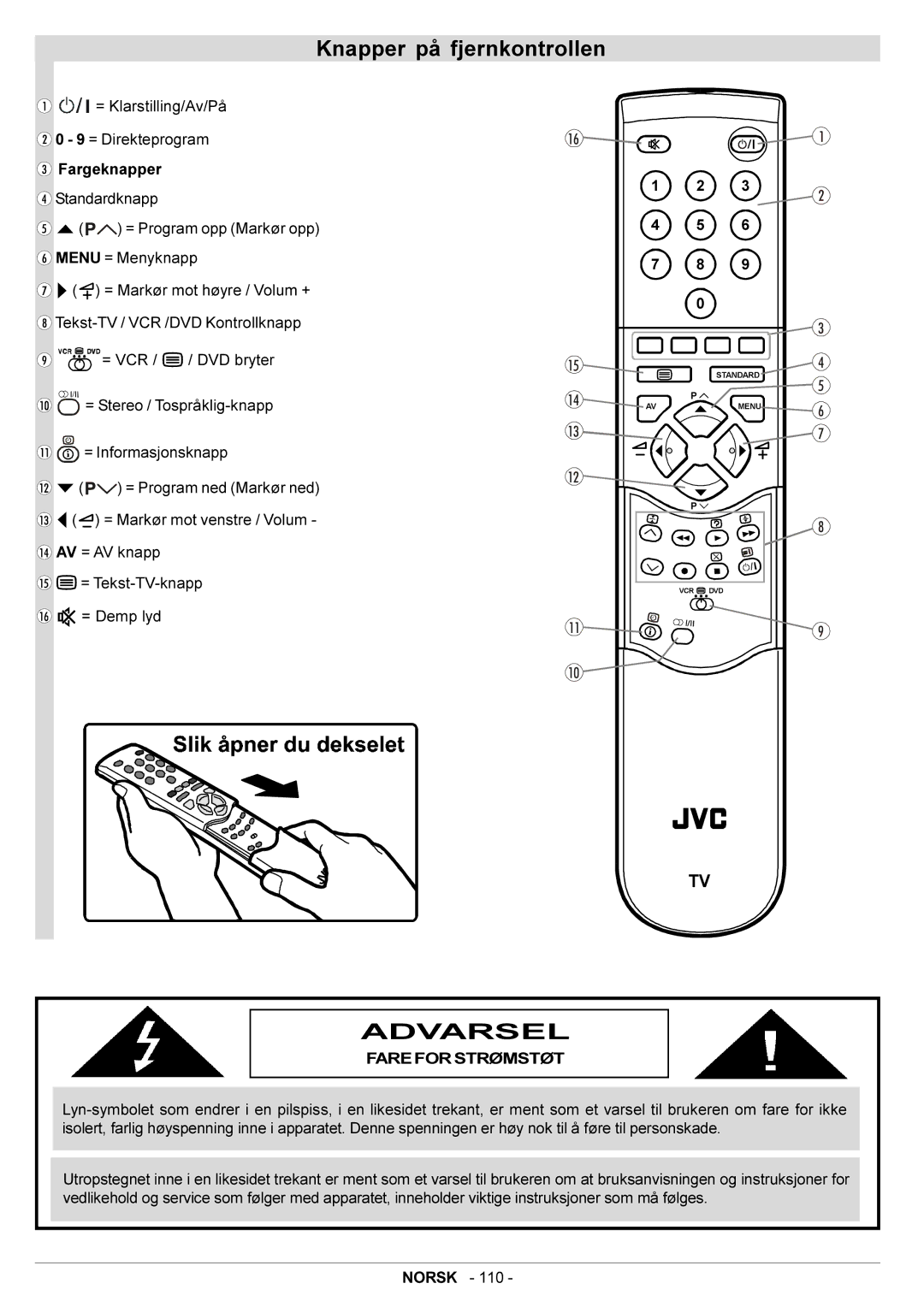 JVC AV28BT70EN manual Knapper på fjernkontrollen, Fare for Strømstøt 