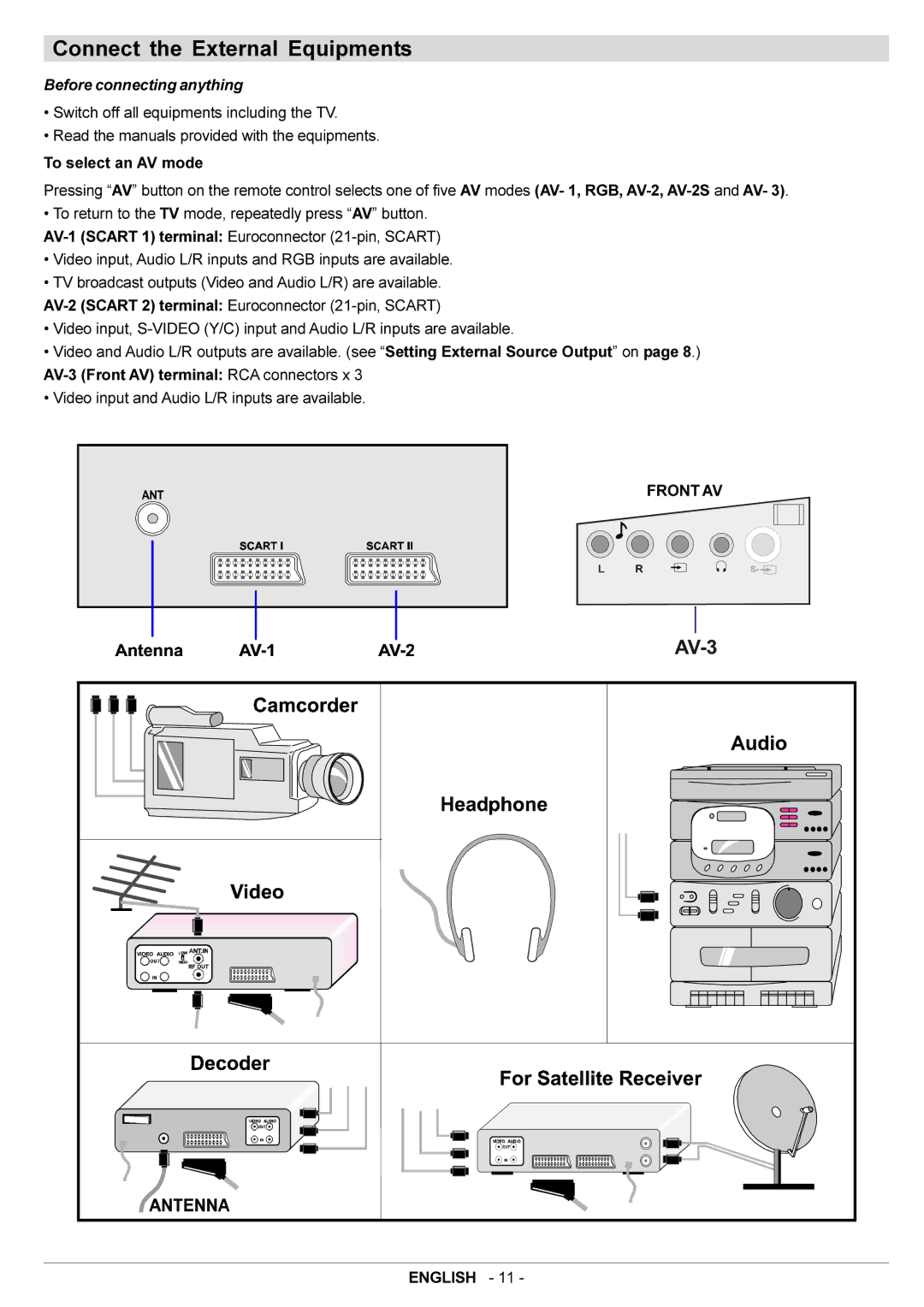 JVC AV28BT70EN manual Connect the External Equipments, Before connecting anything, Front AV 