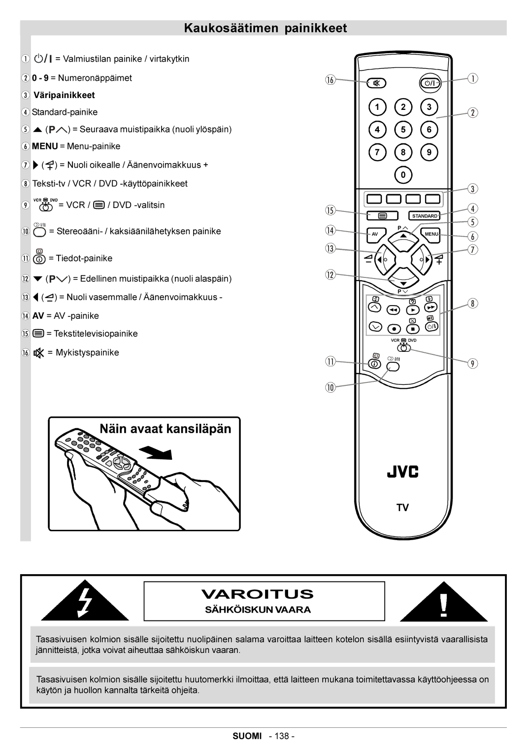 JVC AV28BT70EN manual Kaukosäätimen painikkeet, Varoitus, Sähköiskun Vaara 