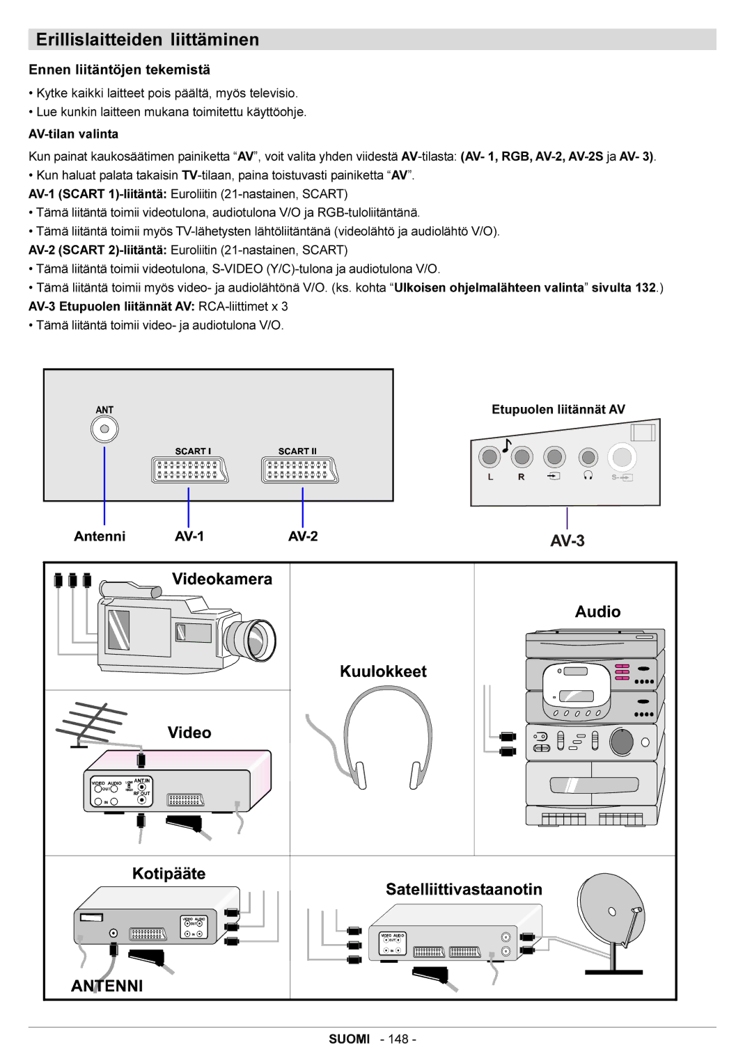 JVC AV28BT70EN manual Erillislaitteiden liittäminen, Ennen liitäntöjen tekemistä 