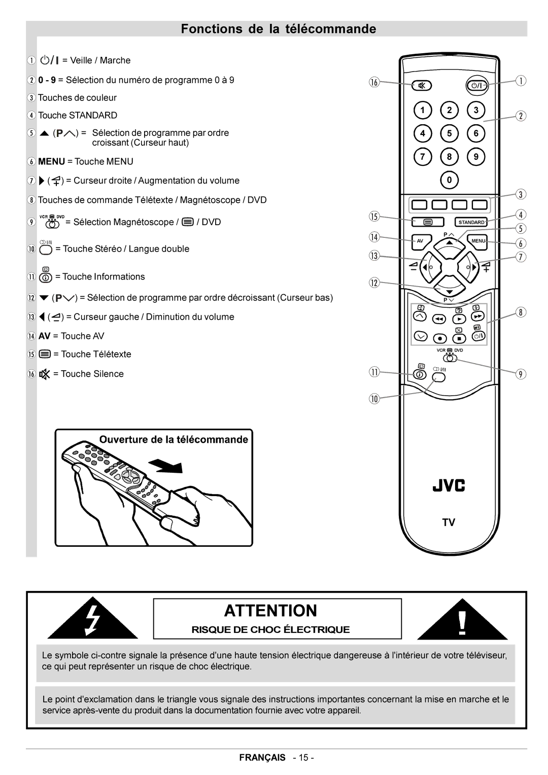 JVC AV28BT70EN manual Fonctions de la télécommande, Risque DE Choc Électrique 