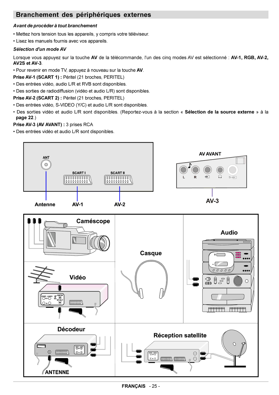 JVC AV28BT70EN manual Branchement des périphériques externes, Avant de procéder à tout branchement, Sélection dun mode AV 