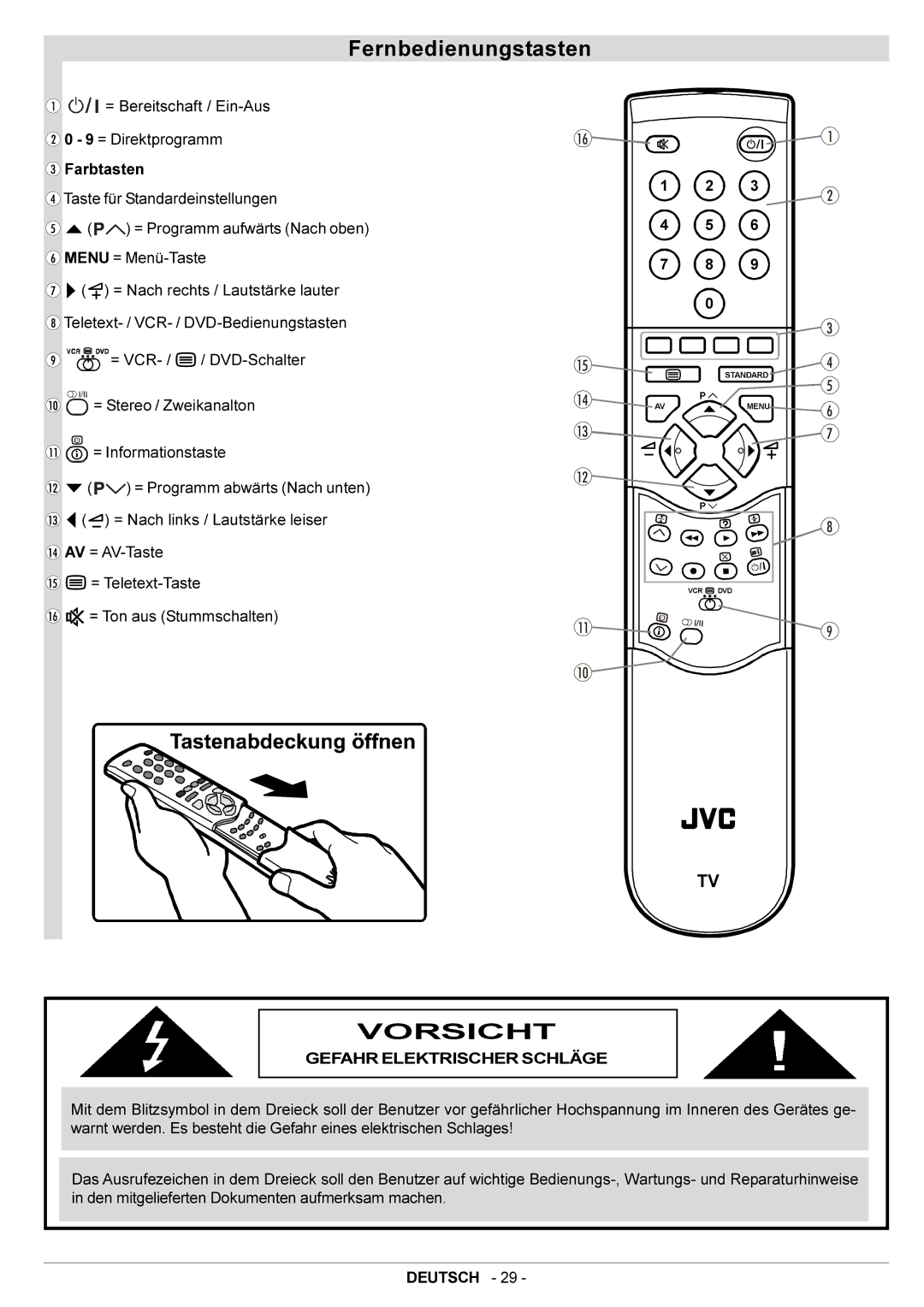 JVC AV28BT70EN manual Fernbedienungstasten, Vorsicht, Gefahr Elektrischer Schläge 