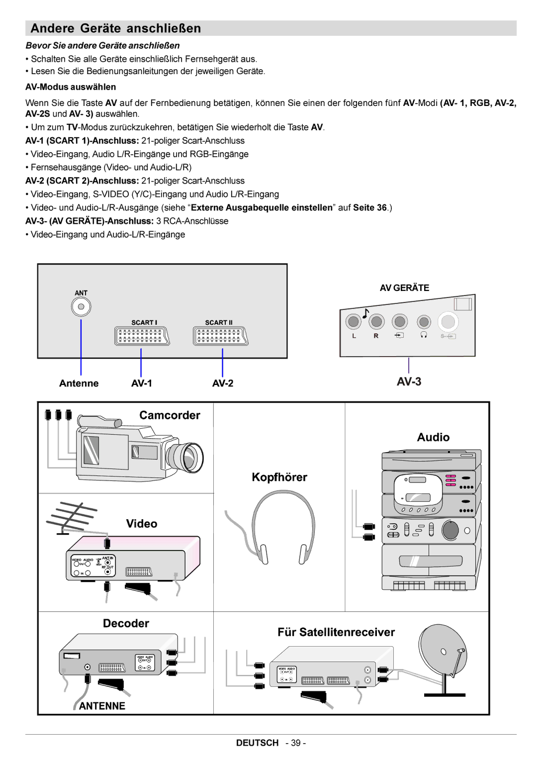 JVC AV28BT70EN manual Bevor Sie andere Geräte anschließen, AV Geräte 