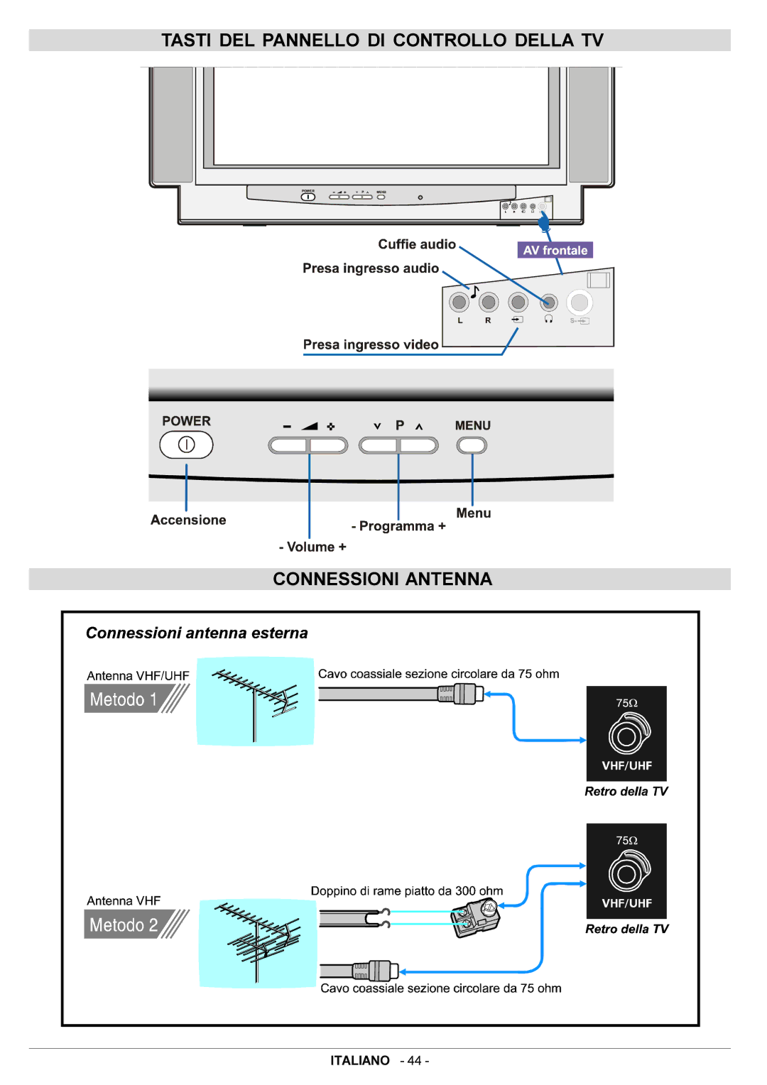 JVC AV28BT70EN manual Tasti DEL Pannello DI Controllo Della TV Connessioni Antenna 