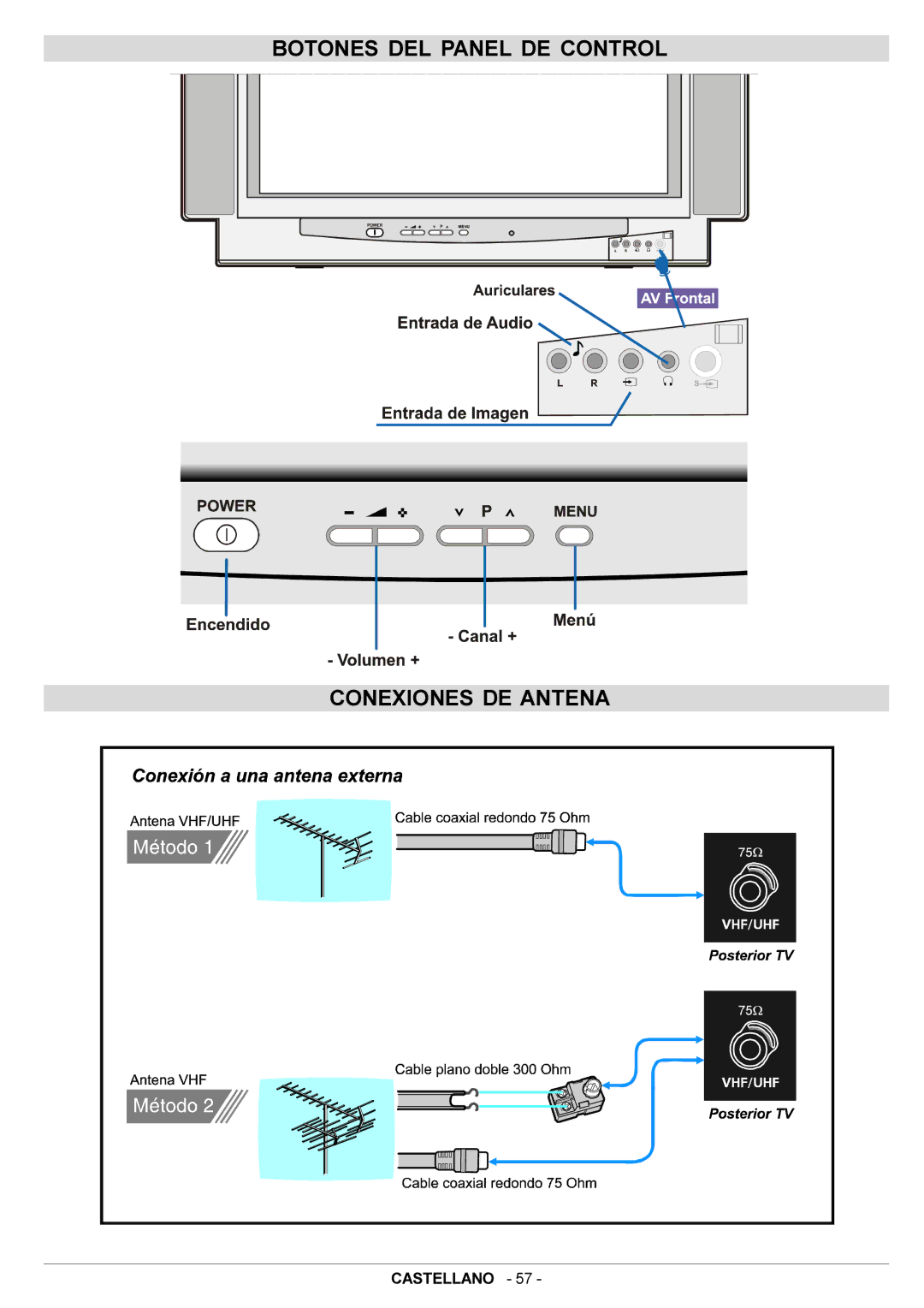 JVC AV28BT70EN manual Botones DEL Panel DE Control Conexiones DE Antena 