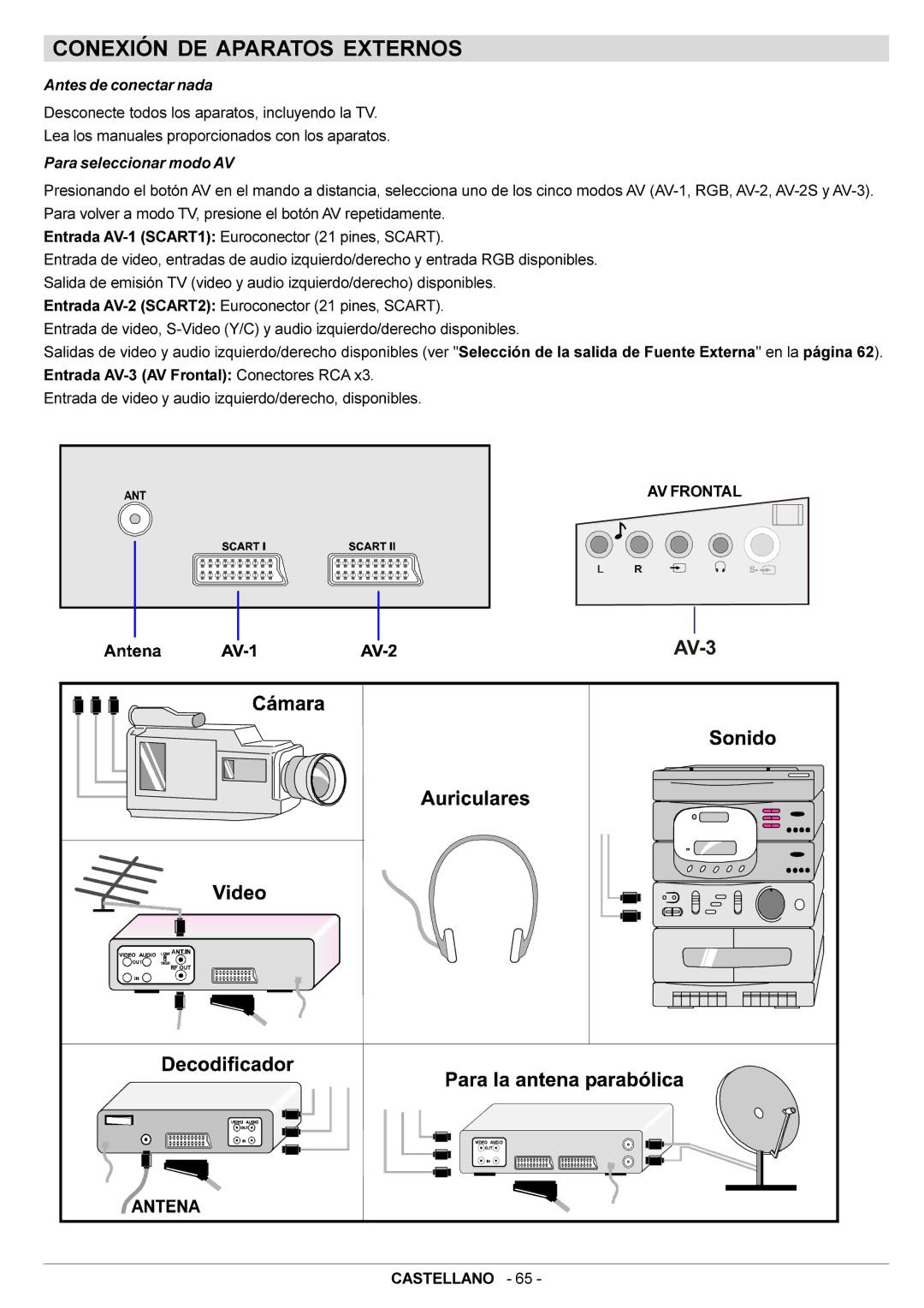 JVC AV28BT70EN Conexión DE Aparatos Externos, Antes de conectar nada, Para seleccionar modo AV, AV Frontal Castellano 