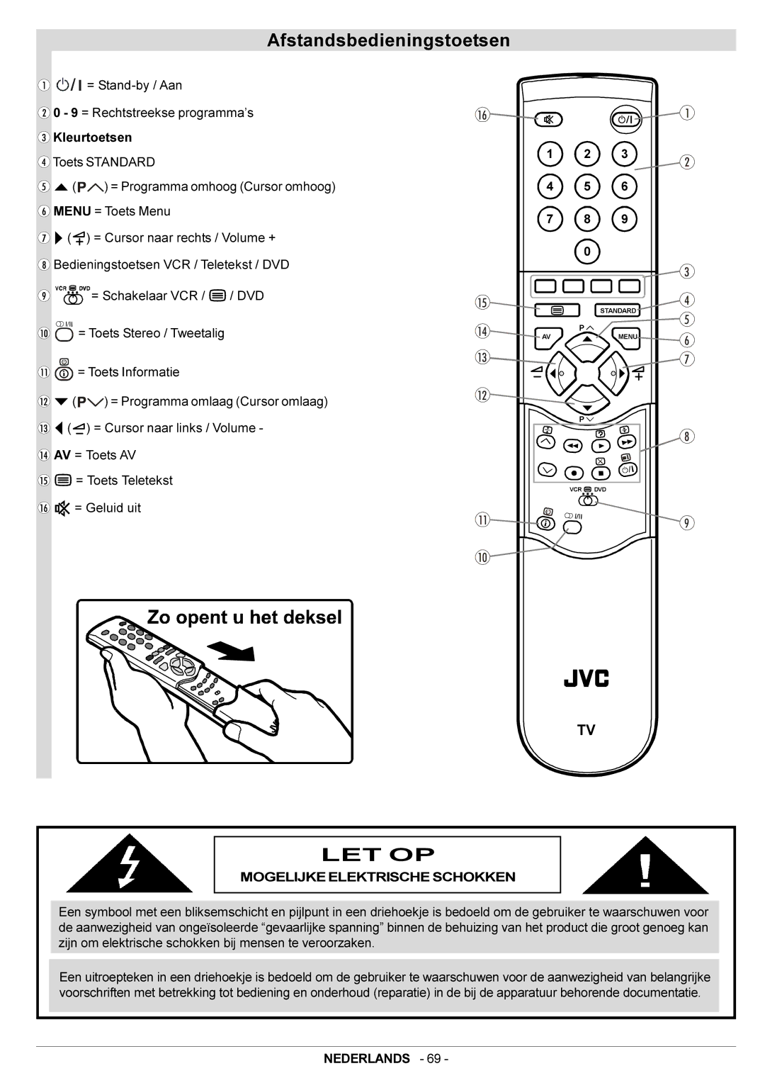 JVC AV28BT70EN manual Afstandsbedieningstoetsen, Let Op, Mogelijke Elektrische Schokken 