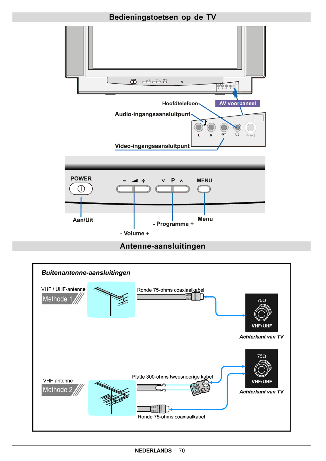 JVC AV28BT70EN manual Bedieningstoetsen op de TV Antenne-aansluitingen 