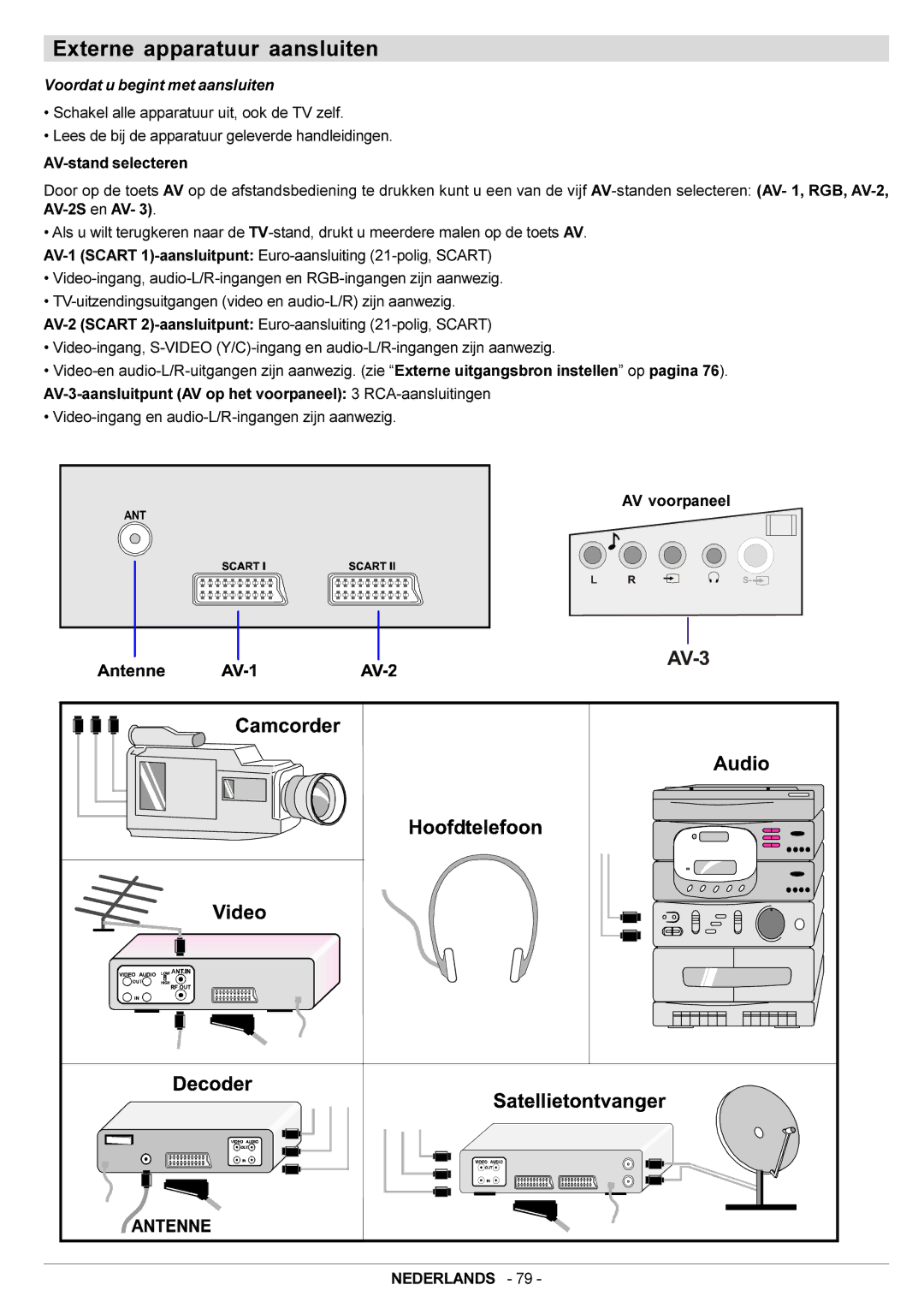 JVC AV28BT70EN manual Externe apparatuur aansluiten, Voordat u begint met aansluiten 