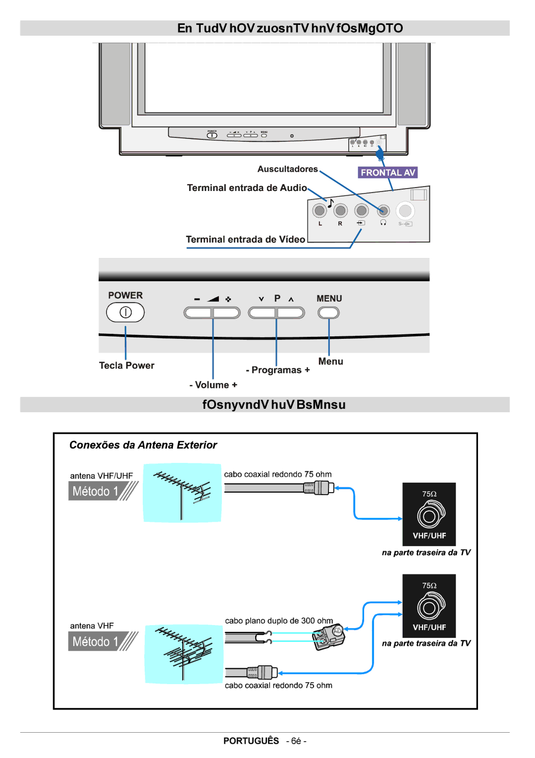 JVC AV28BT70EN manual Teclas do Painel de Controlo Conexões da Antena 