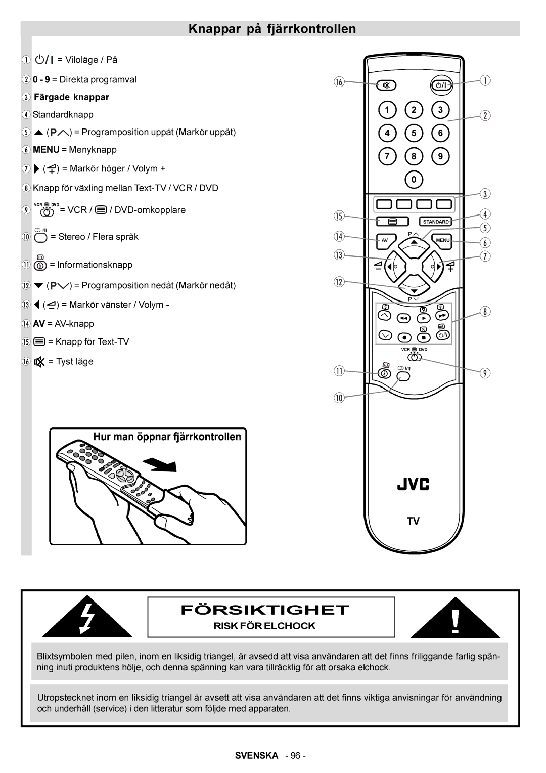 JVC AV28BT70EN manual Knappar på fjärrkontrollen, Försiktighet, Risk FÖR Elchock 