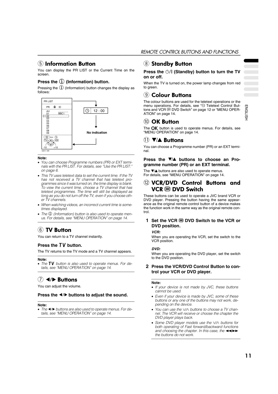 JVC AV28CH1EU manual Information Button, Standby Button, Colour Buttons, OK Button, TV Button 