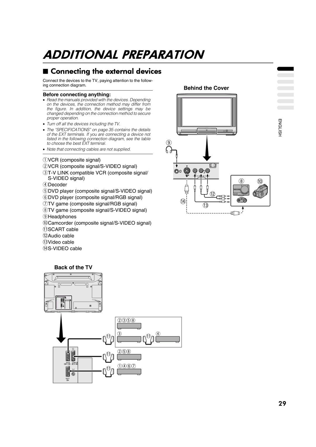 JVC AV28CH1EU manual Additional Preparation, Connecting the external devices, Before connecting anything 