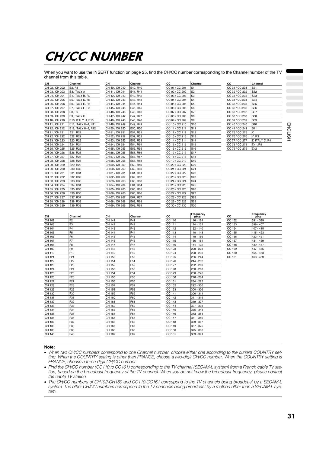 JVC AV28CH1EU manual CH/CC Number, Channel 