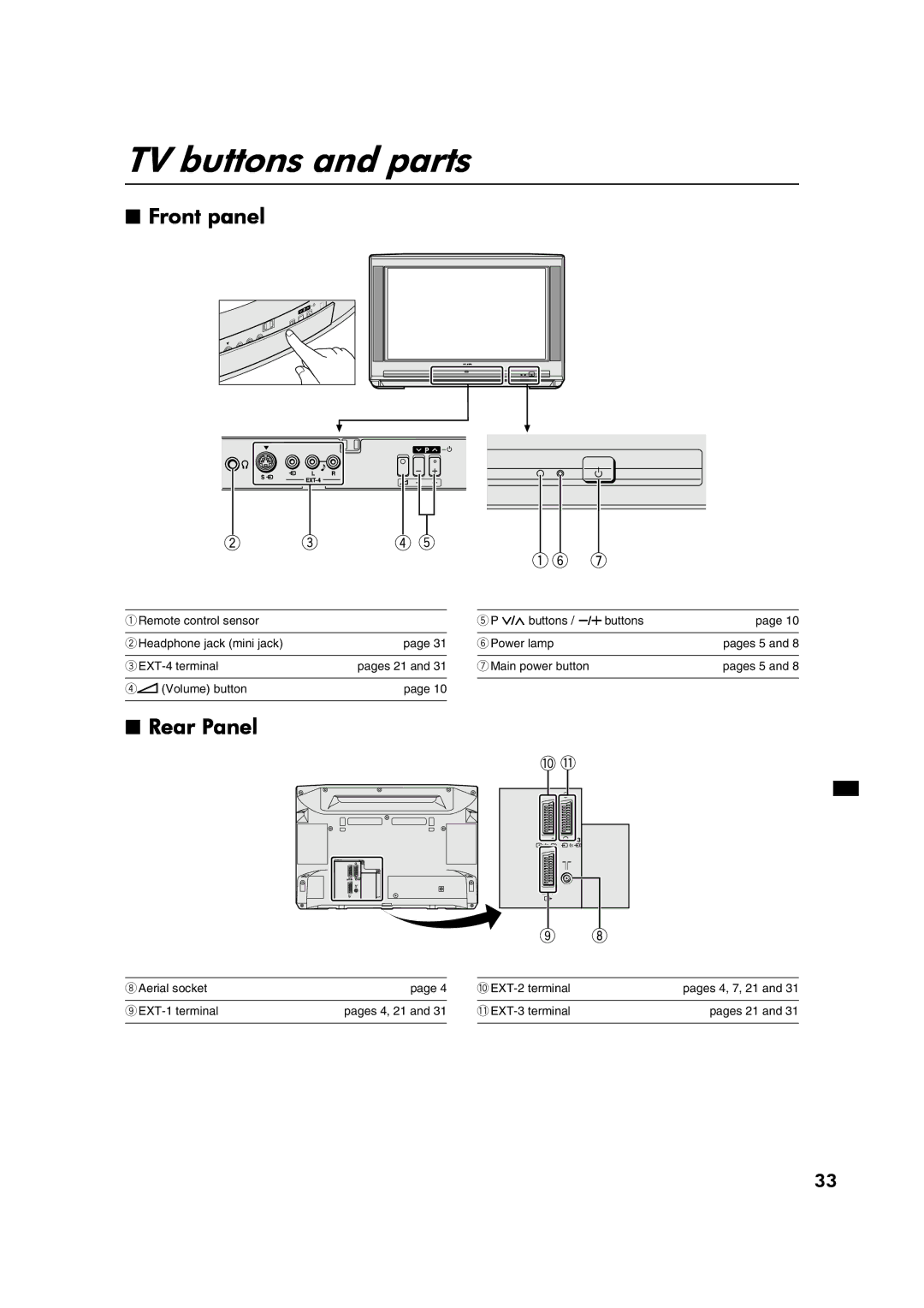 JVC AV28CT1EI, AV28CT1EK specifications TV buttons and parts, Front panel, Rear Panel 