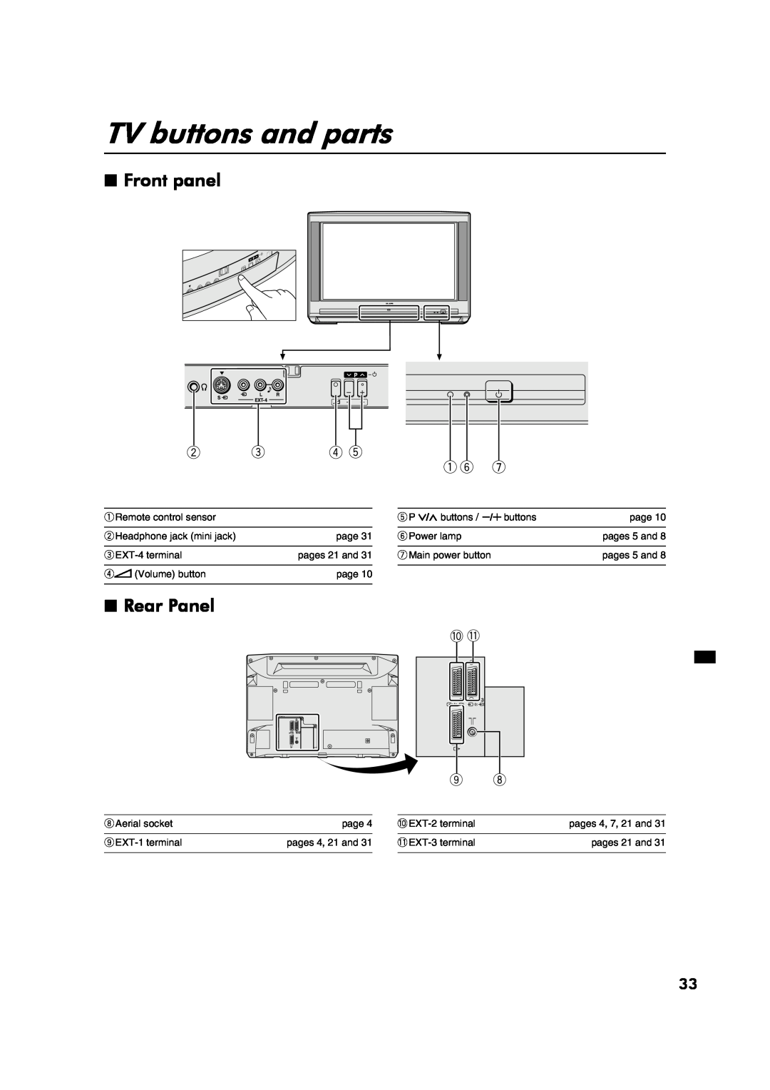 JVC AV28CT1EI, AV28CT1EK specifications TV buttons and parts, Front panel, Rear Panel 