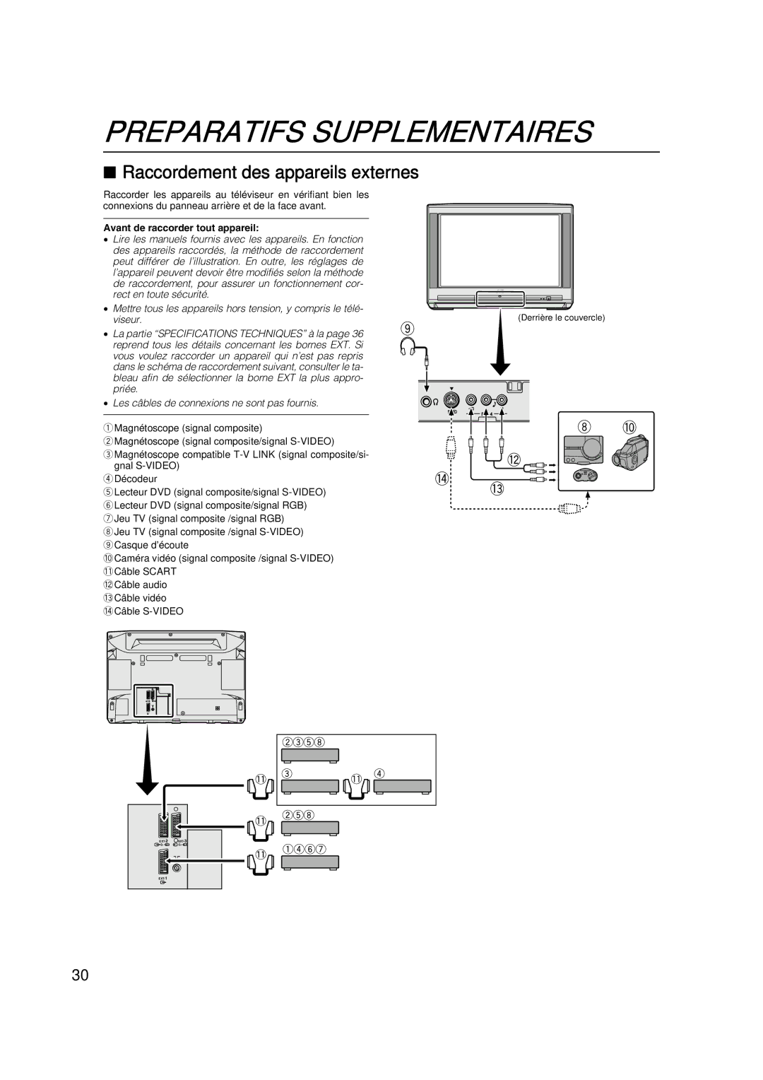 JVC AV28CT1EP manual Preparatifs Supplementaires, Raccordement des appareils externes 