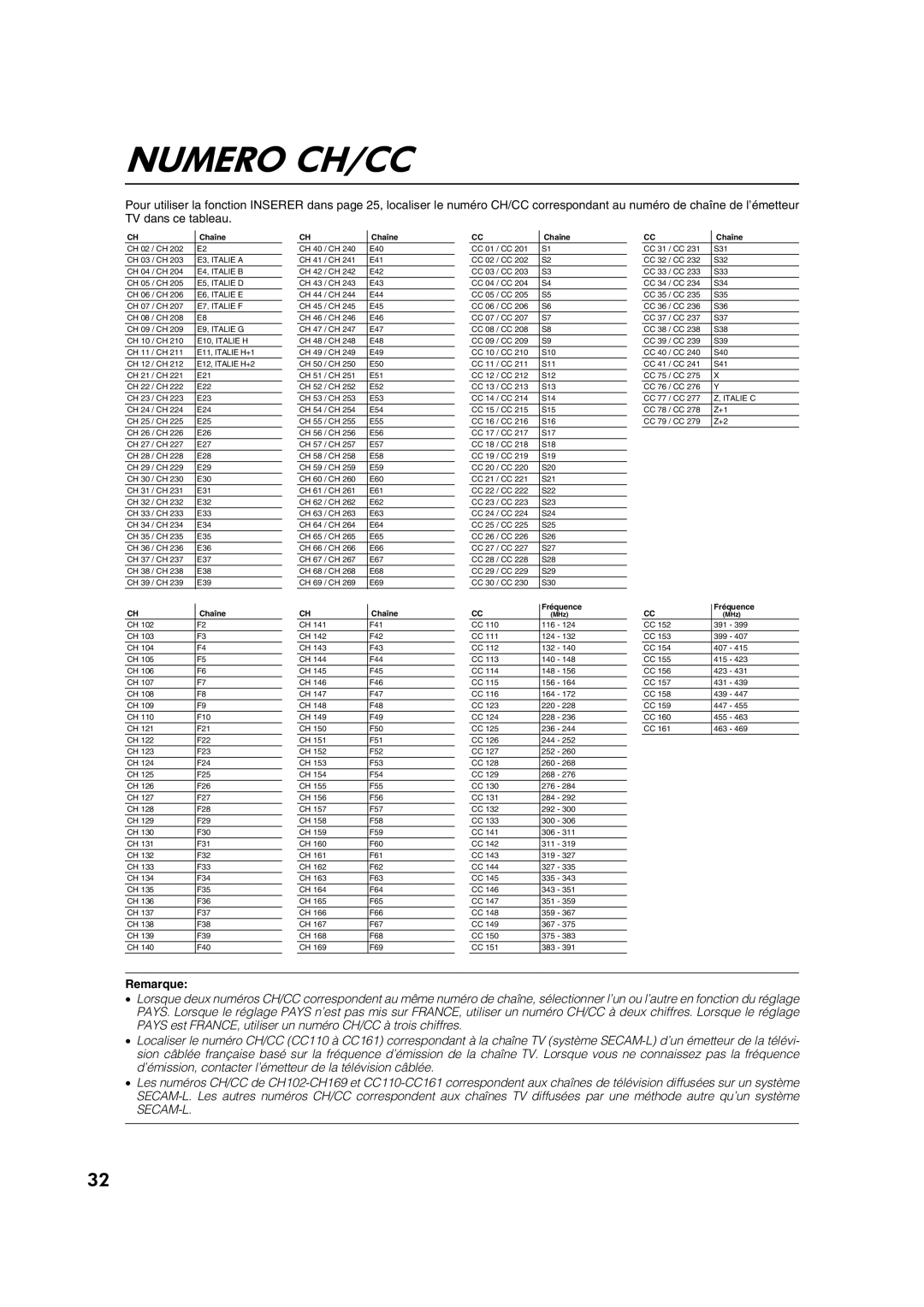 JVC AV28CT1EP manual Numero CH/CC, Chaîne 