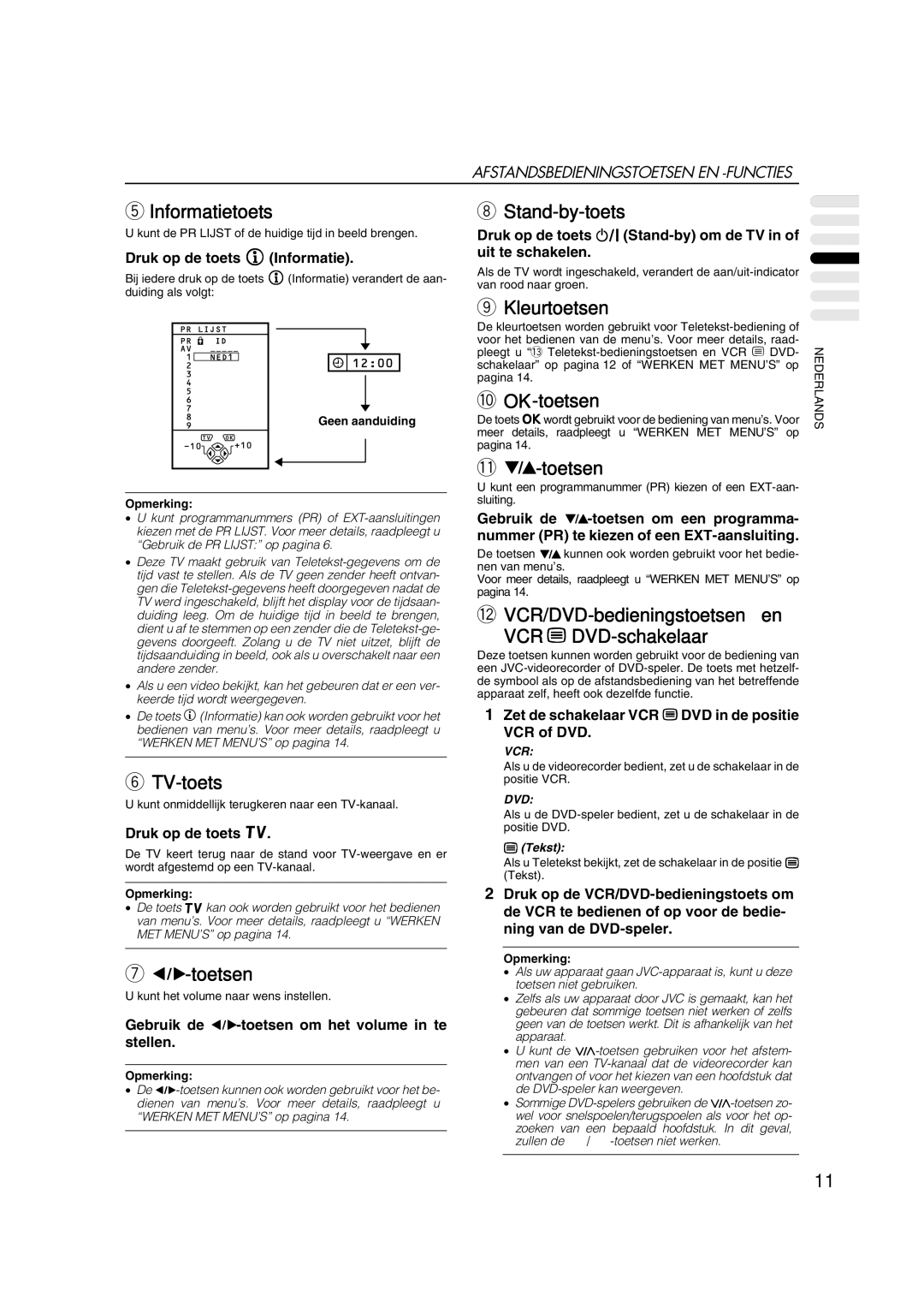 JVC AV28CT1EP manual Informatietoets, Stand-by-toets, Kleurtoetsen, TV-toets, Toetsen, OK-toetsen 