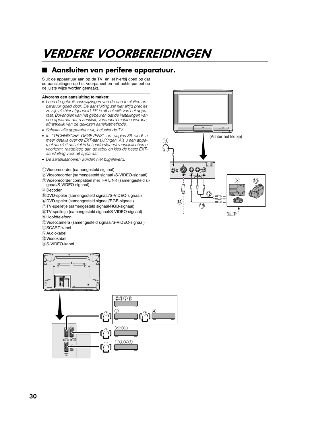 JVC AV28CT1EP manual Verdere Voorbereidingen, Aansluiten van perifere apparatuur 