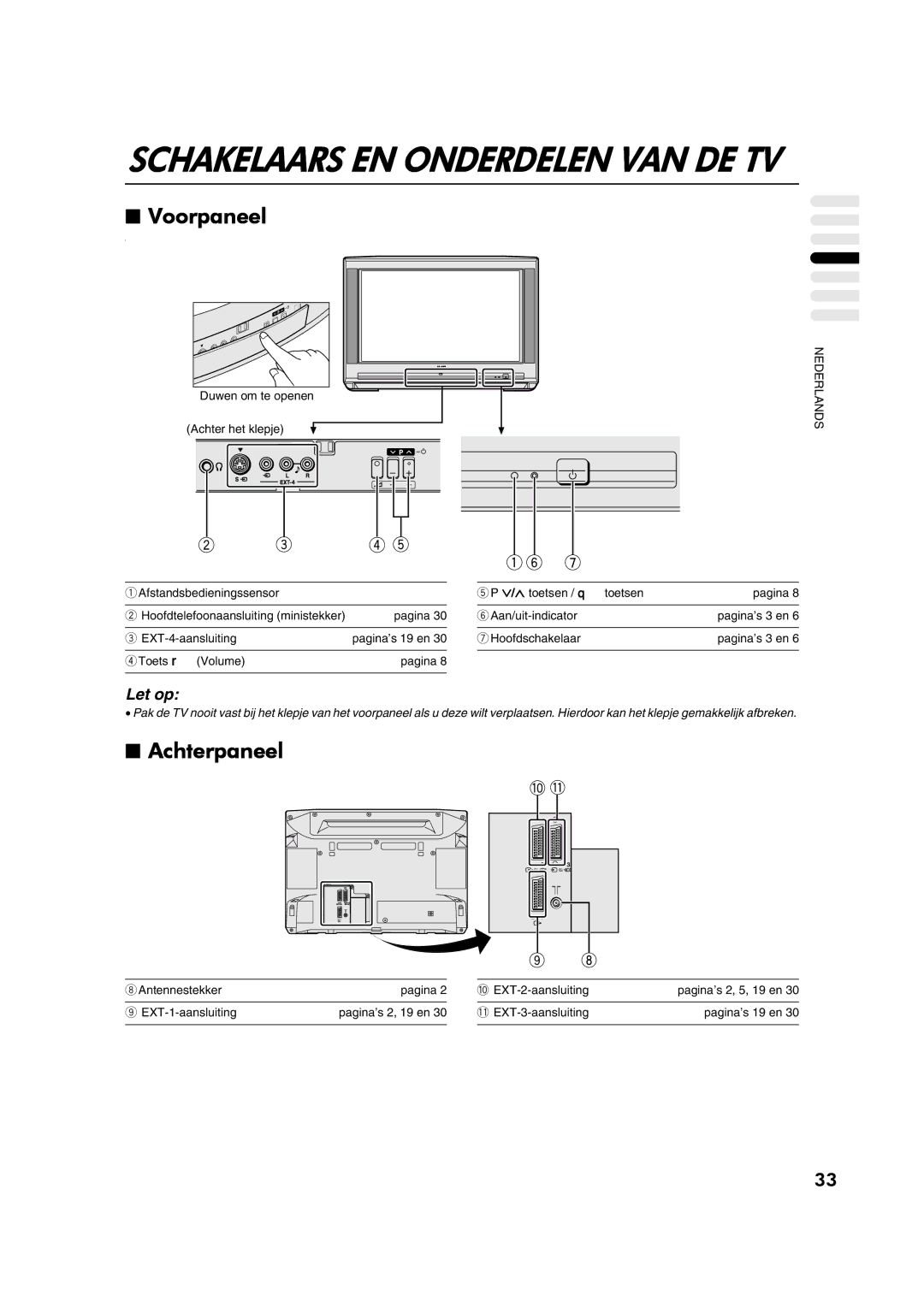 JVC AV28CT1EP manual Voorpaneel, Achterpaneel 