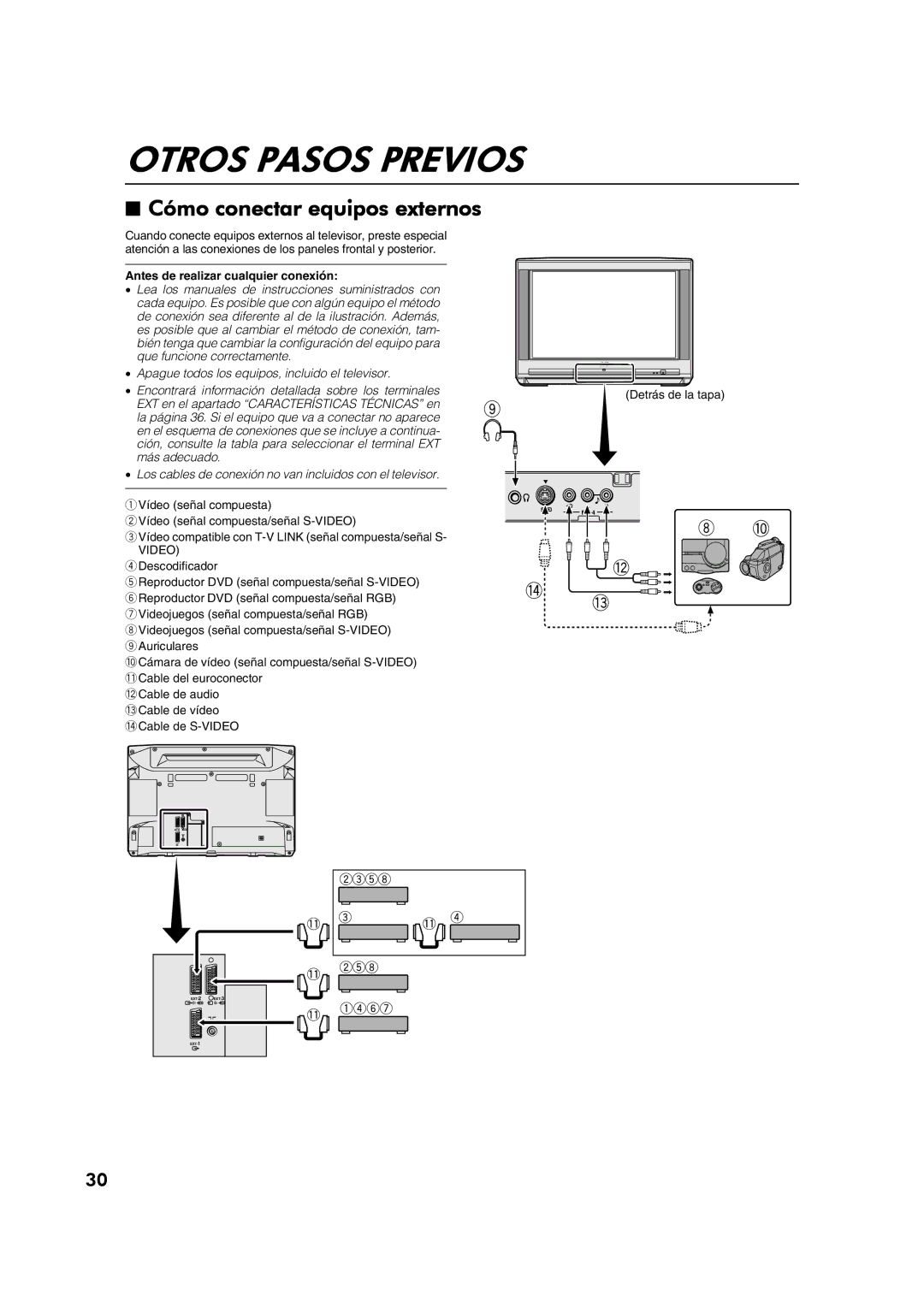 JVC AV28CT1EP manual Otros Pasos Previos, Cómo conectar equipos externos, EXT en el apartado Características Técnicas en 