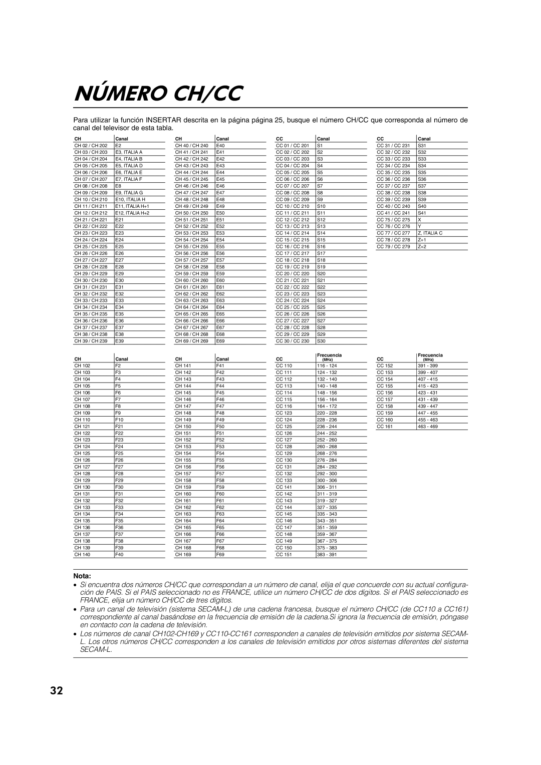 JVC AV28CT1EP manual Número CH/CC, Canal 