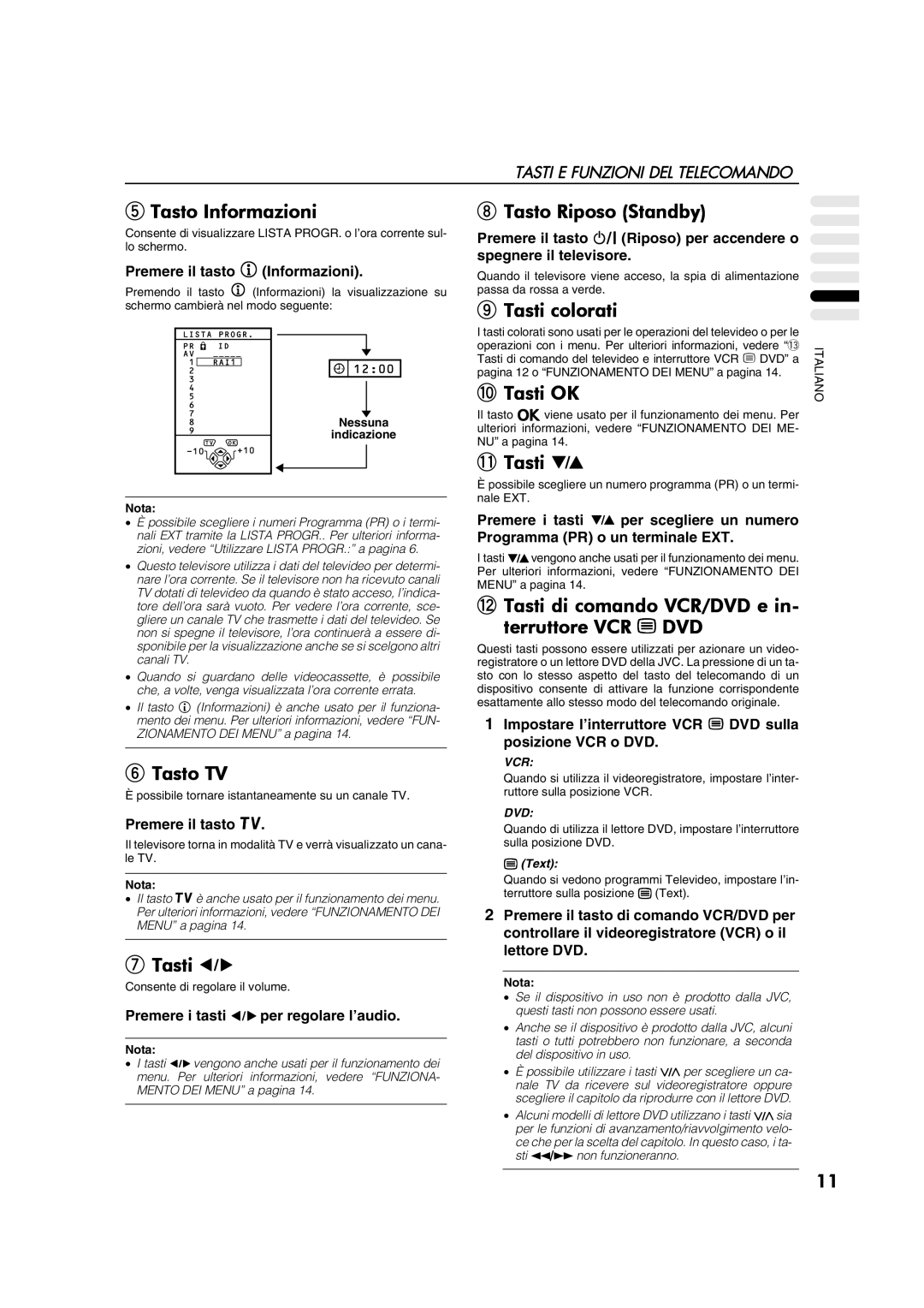 JVC AV28CT1EP manual Tasto Informazioni, Tasto Riposo Standby, Tasti colorati, Tasti OK, Tasto TV 