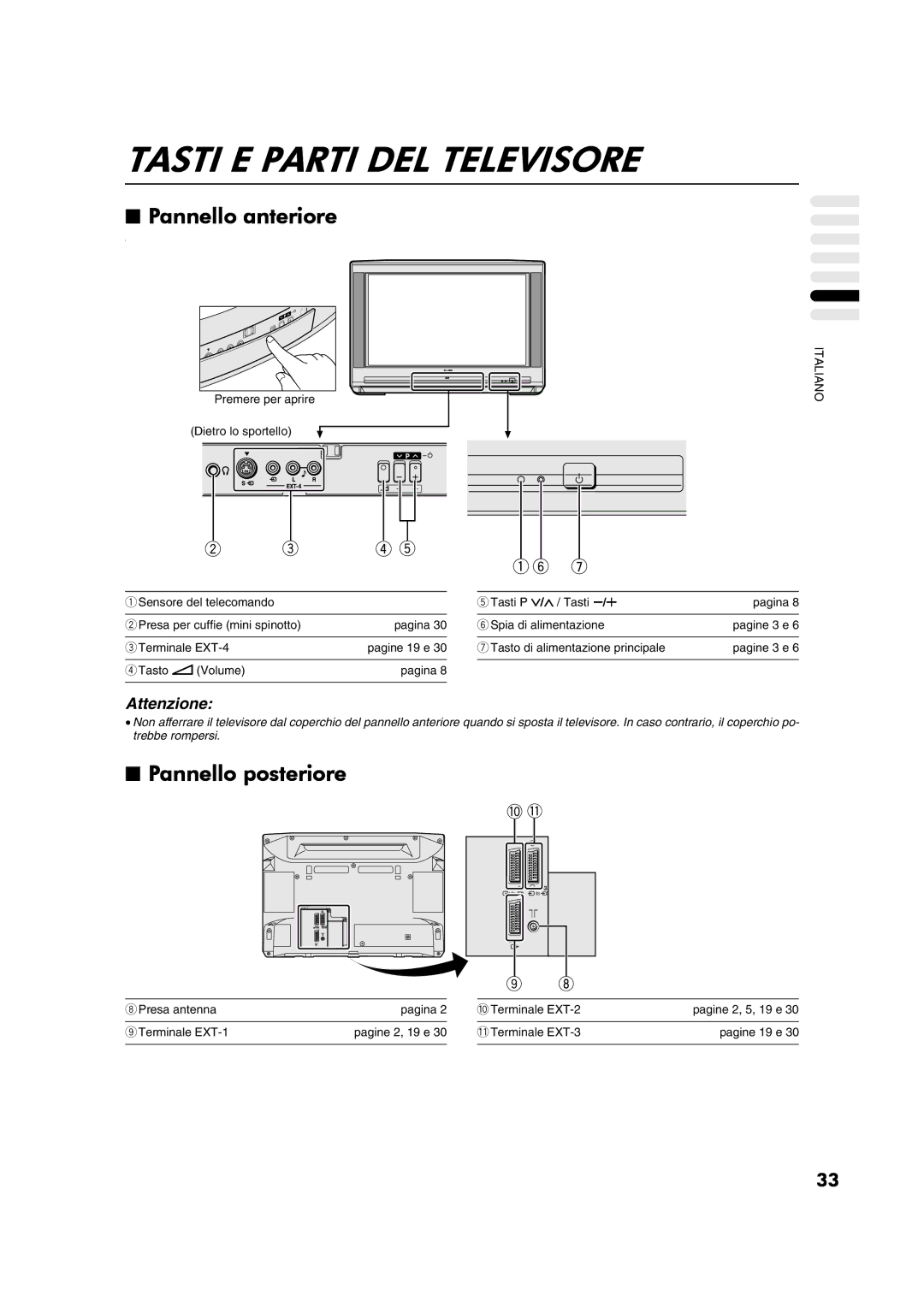 JVC AV28CT1EP manual Tasti E Parti DEL Televisore, Pannello anteriore, Pannello posteriore 