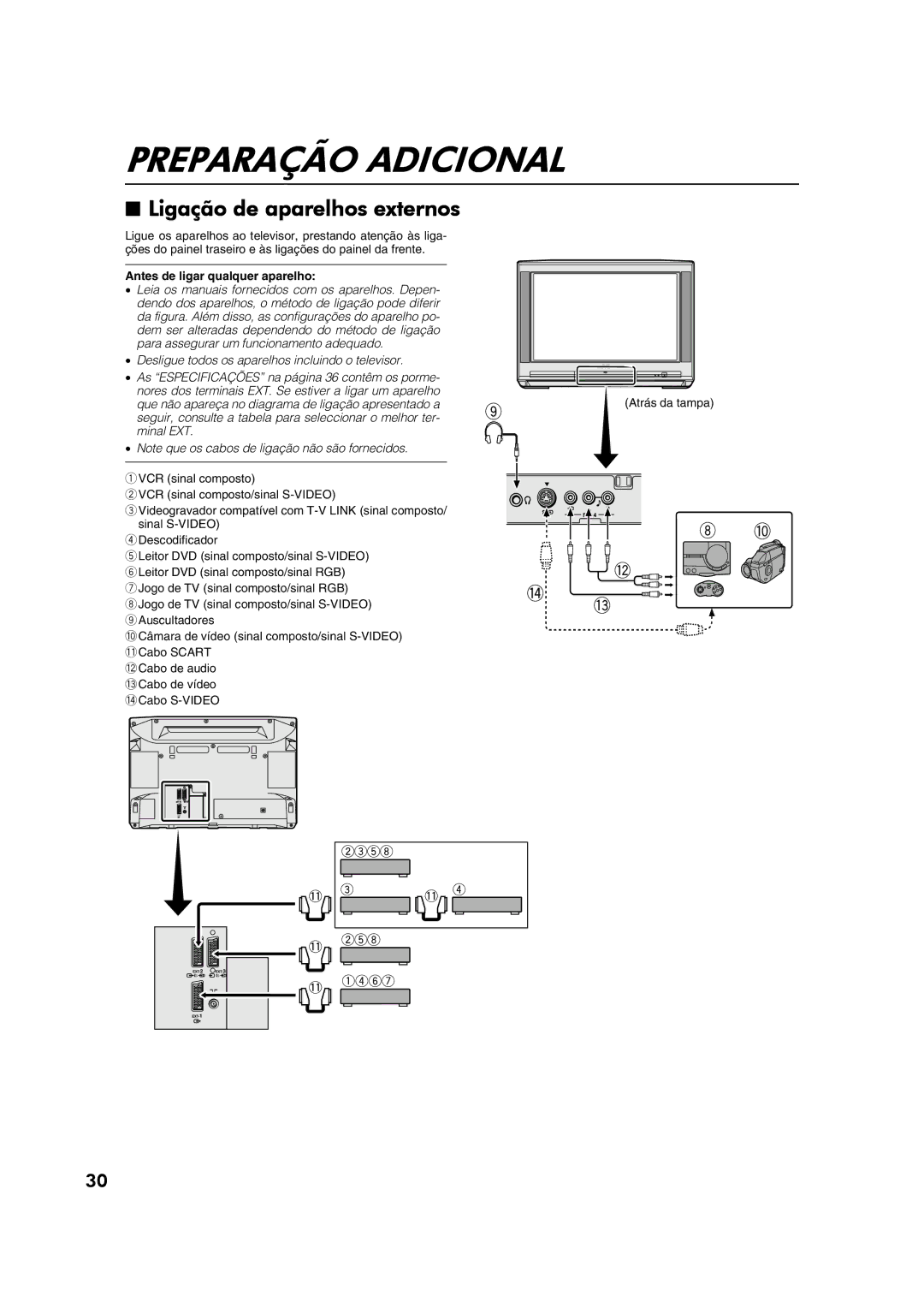 JVC AV28CT1EP manual Preparação Adicional, Ligação de aparelhos externos, Desligue todos os aparelhos incluindo o televisor 