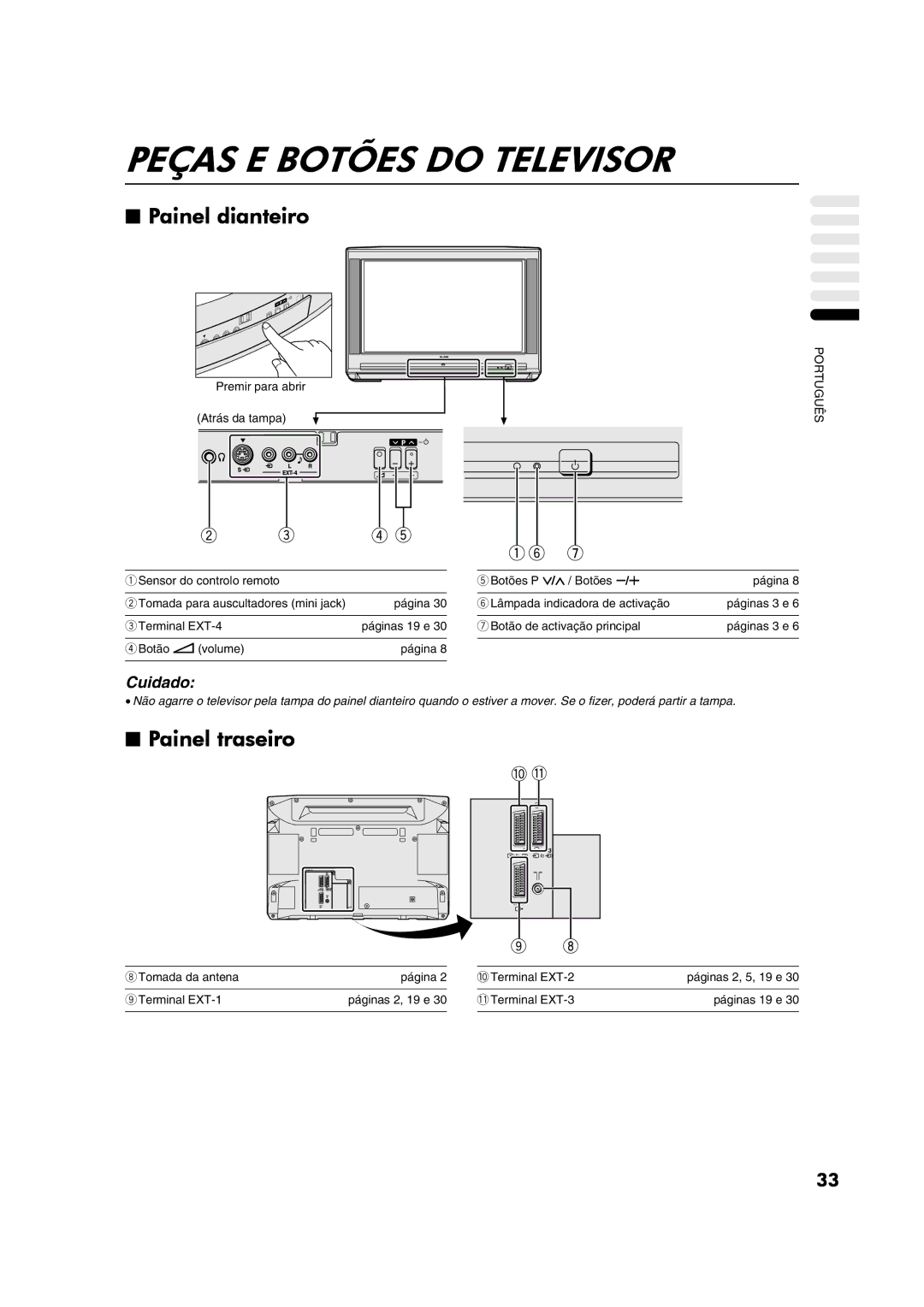 JVC AV28CT1EP manual Peças E Botões do Televisor, Painel dianteiro, Painel traseiro 