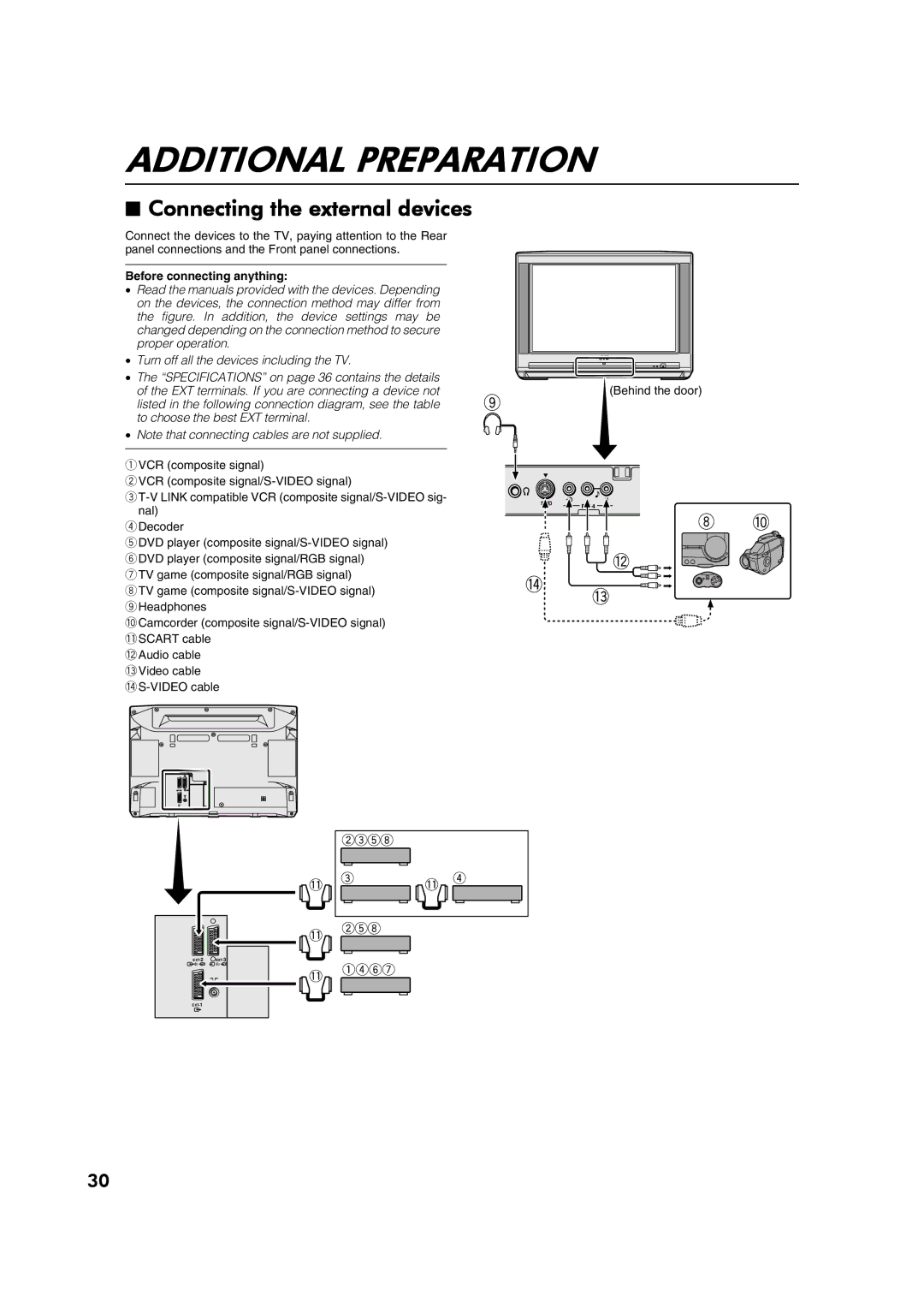 JVC AV28CT1EP manual Additional Preparation, Connecting the external devices 